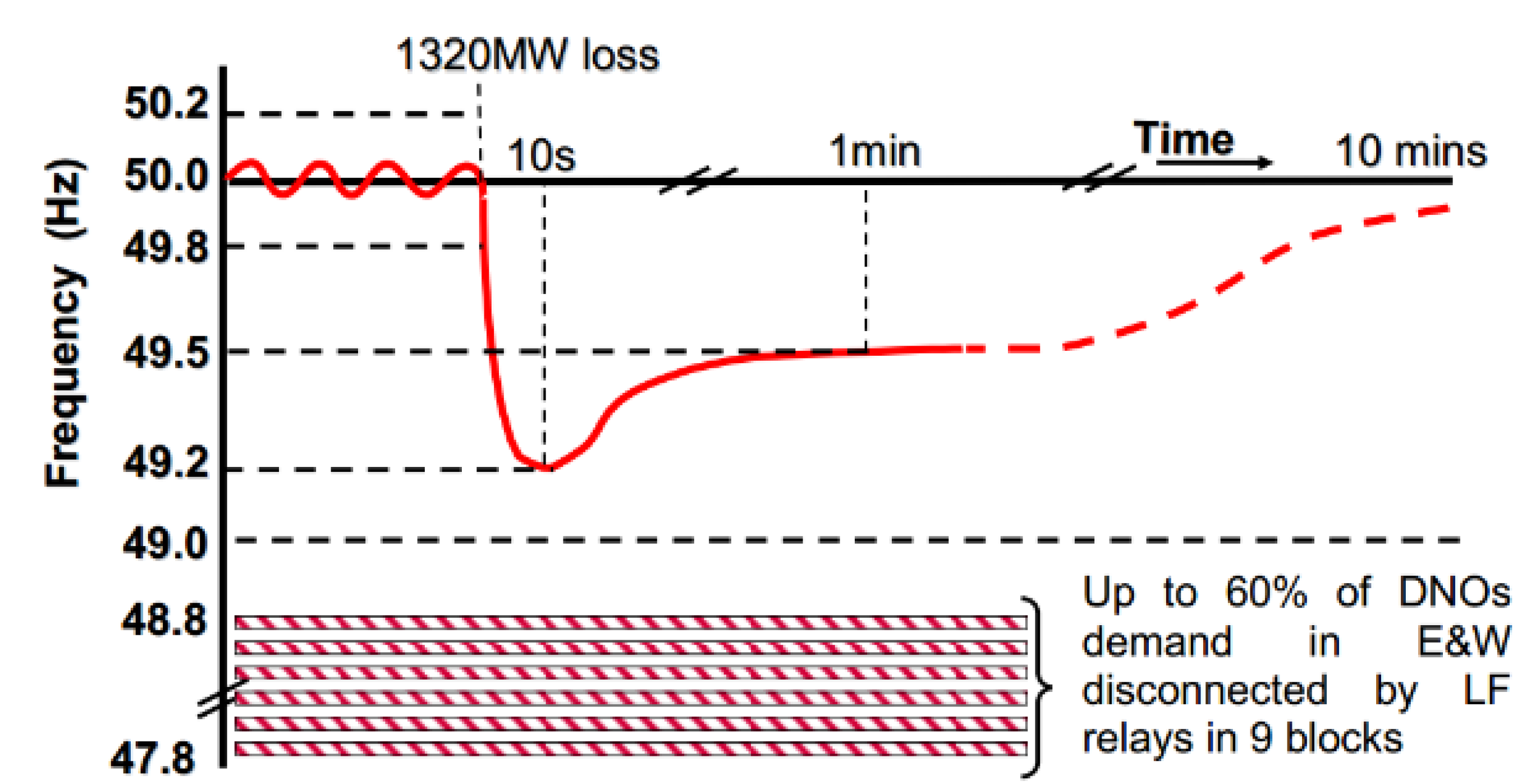 Wevj 11 00040 g004 Wevj 11 00040 g004