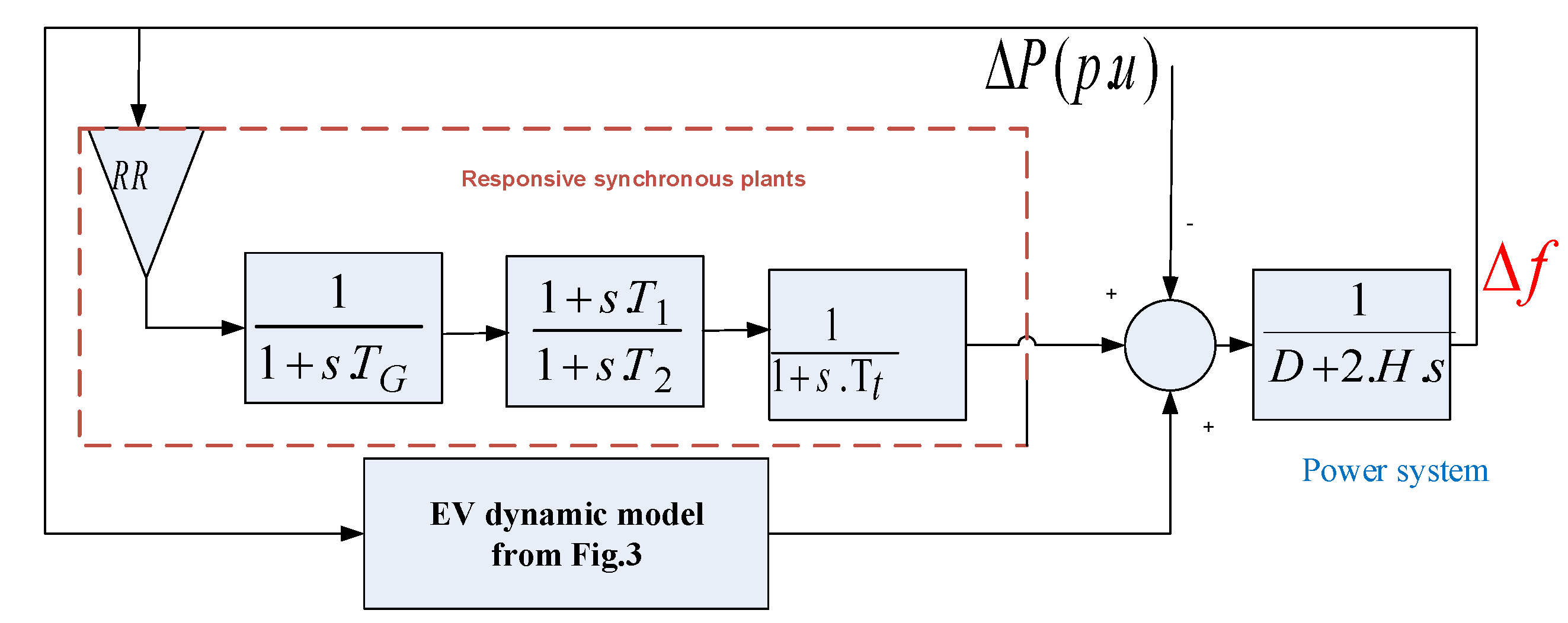 Wevj 11 00040 g005 Wevj 11 00040 g005
