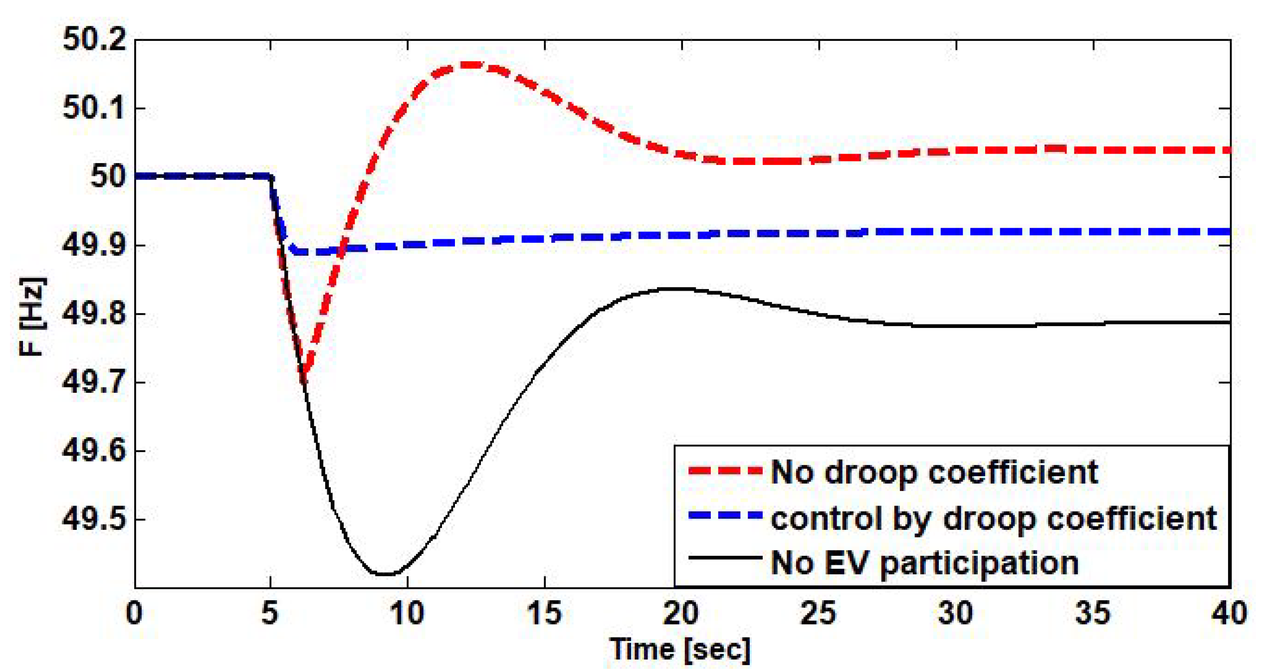 Wevj 11 00040 g006 Wevj 11 00040 g006
