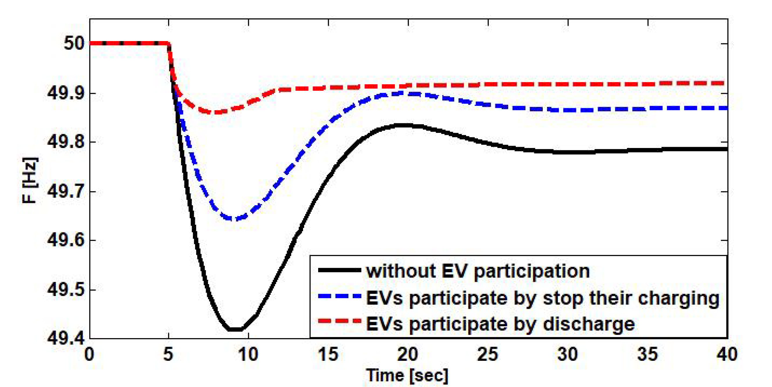 Wevj 11 00040 g007 Wevj 11 00040 g007