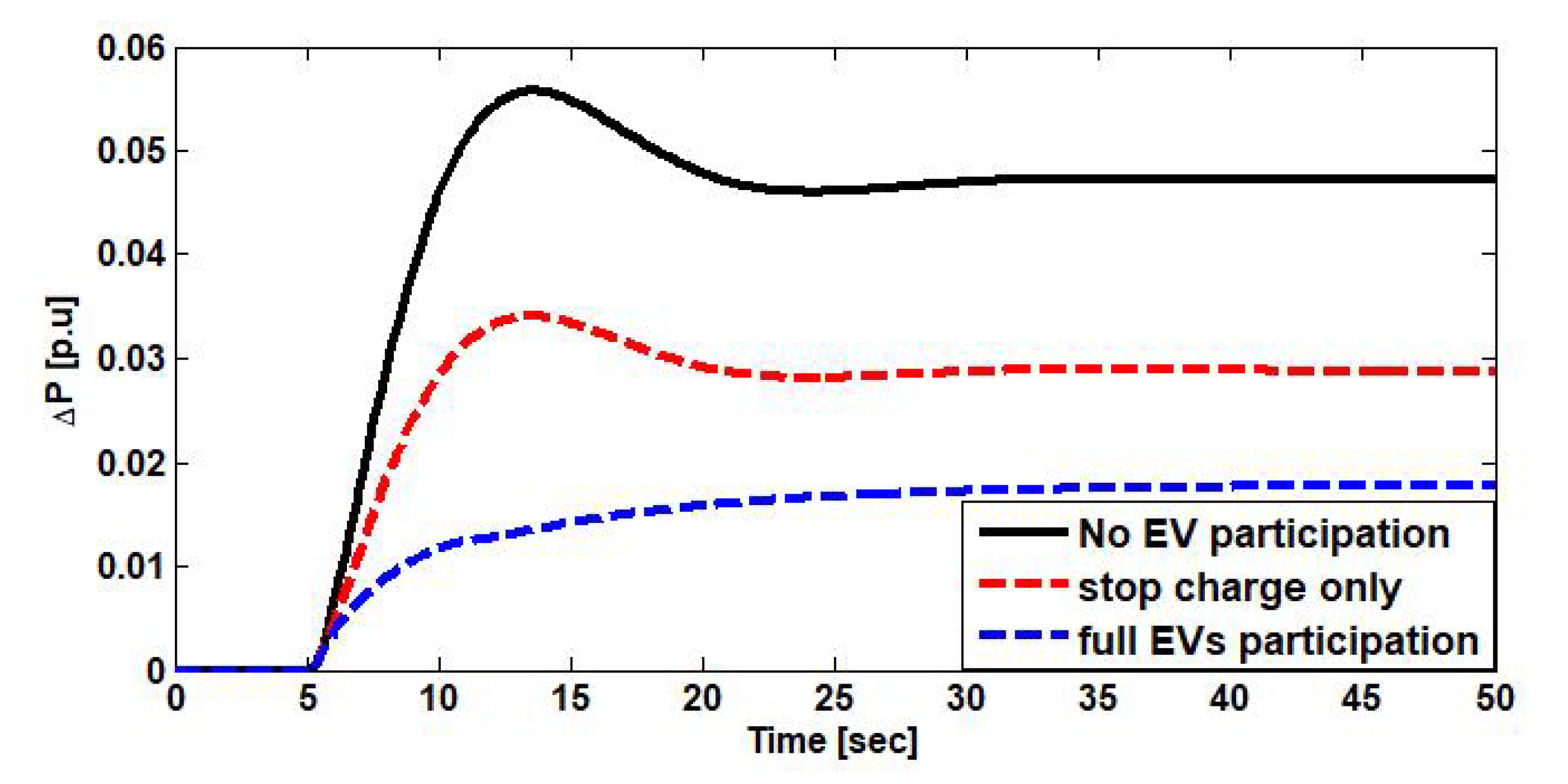 Wevj 11 00040 g008 Wevj 11 00040 g008