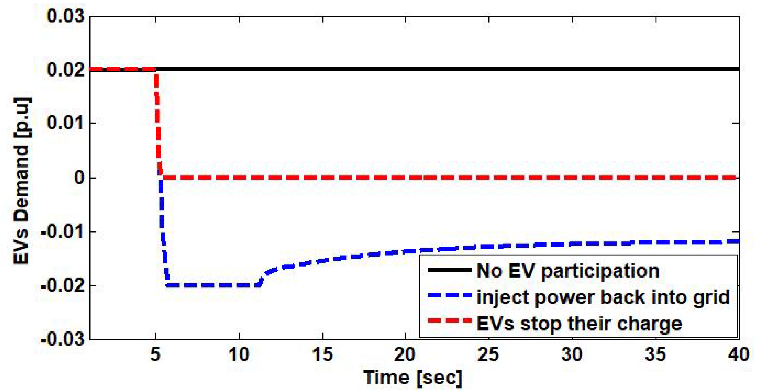 Wevj 11 00040 g009 Wevj 11 00040 g009