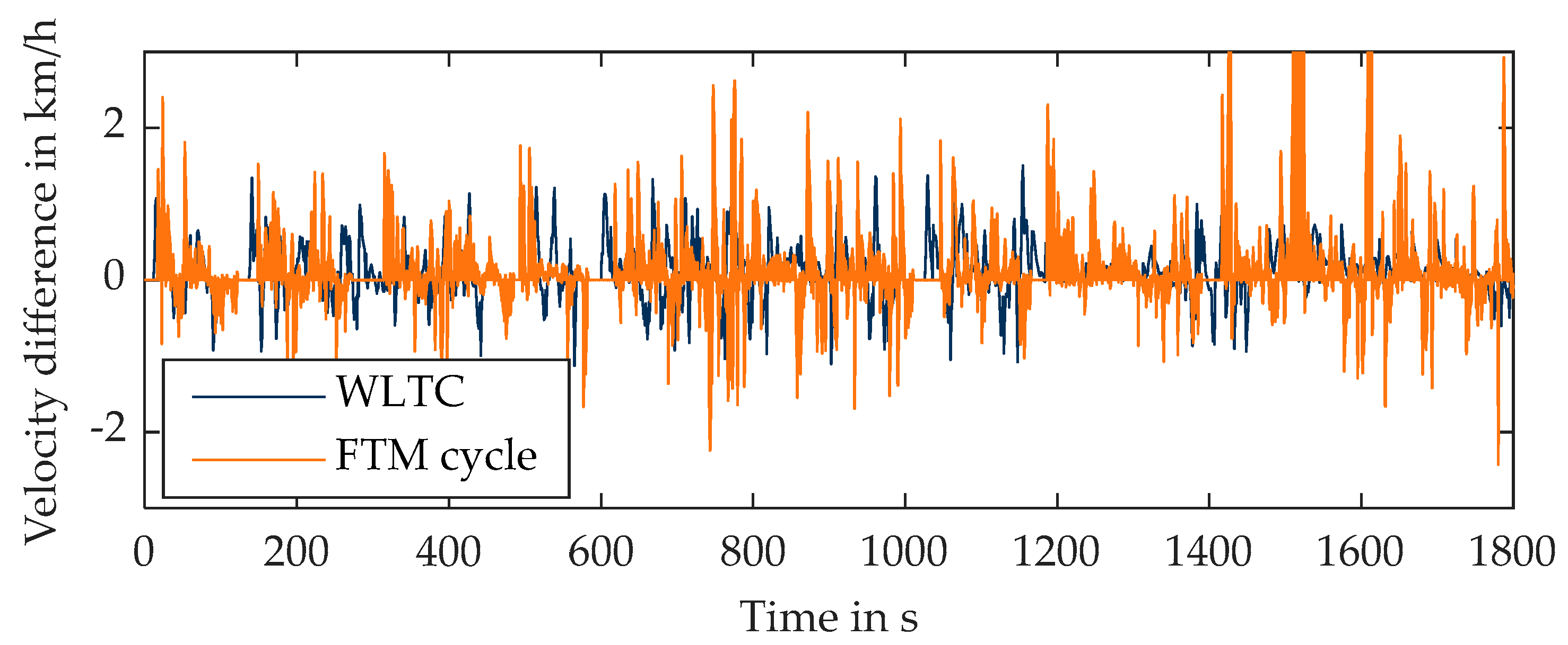 Wevj 11 00041 g004 Wevj 11 00041 g004