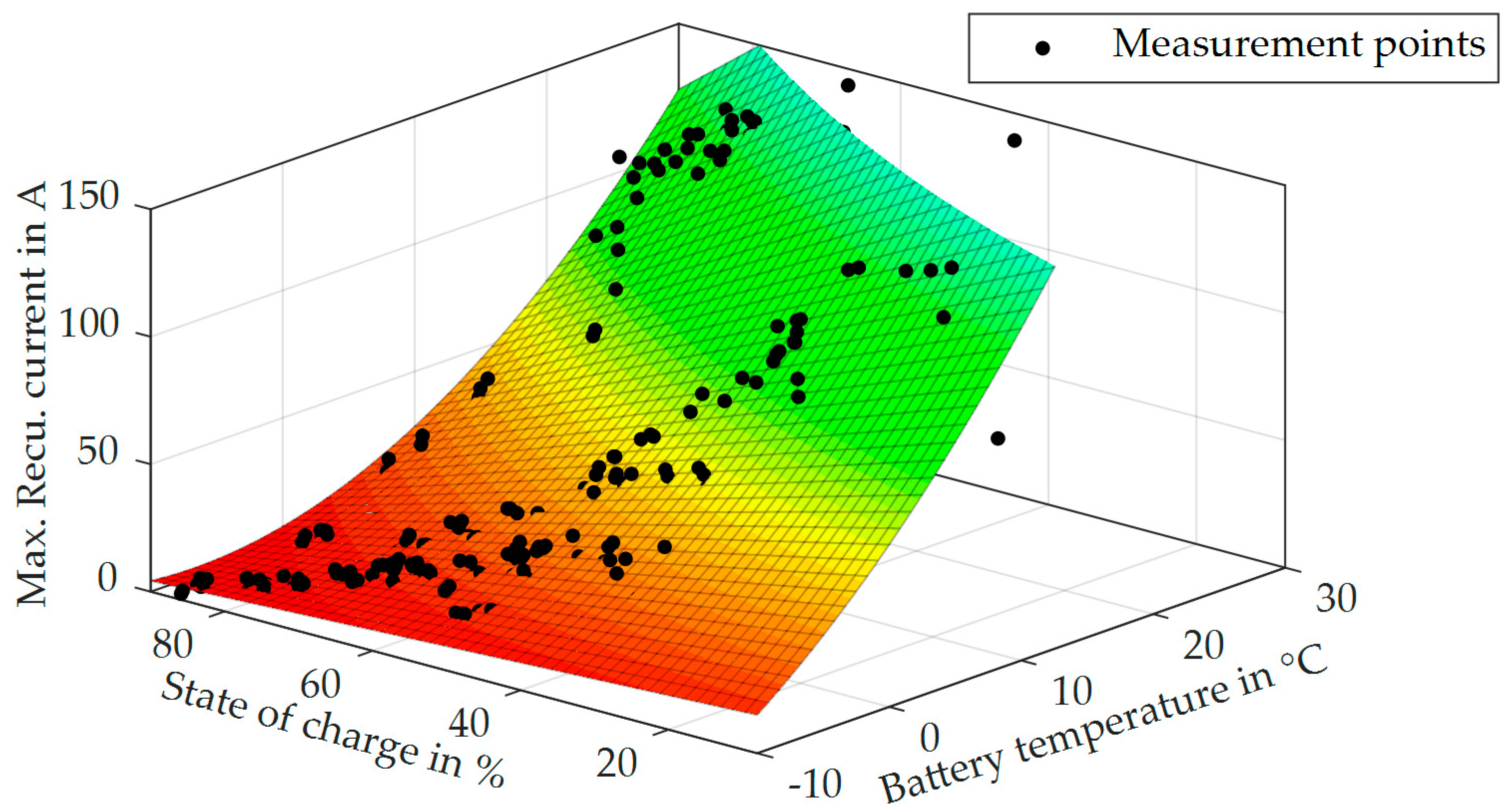 Wevj 11 00041 g005 Wevj 11 00041 g005