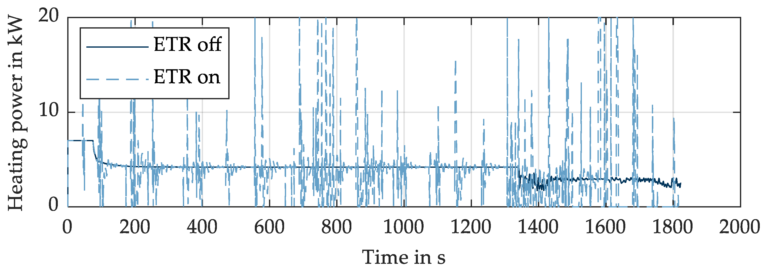 Wevj 11 00041 g007 Wevj 11 00041 g007