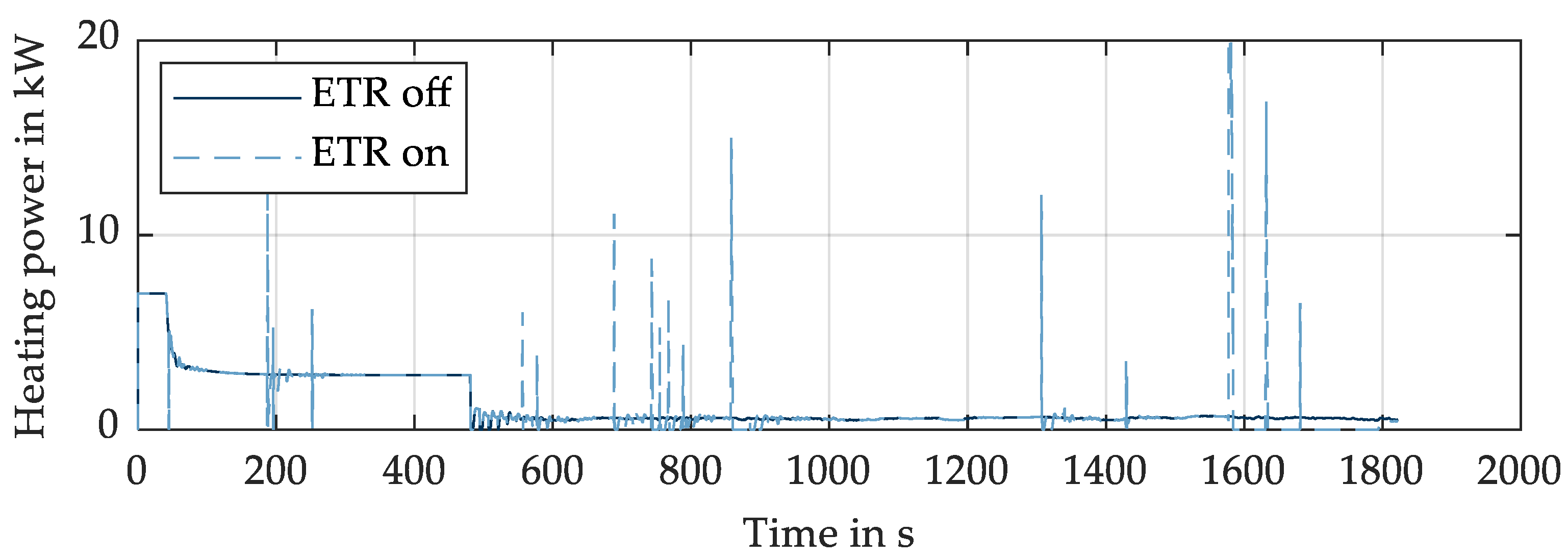 Wevj 11 00041 g008 Wevj 11 00041 g008