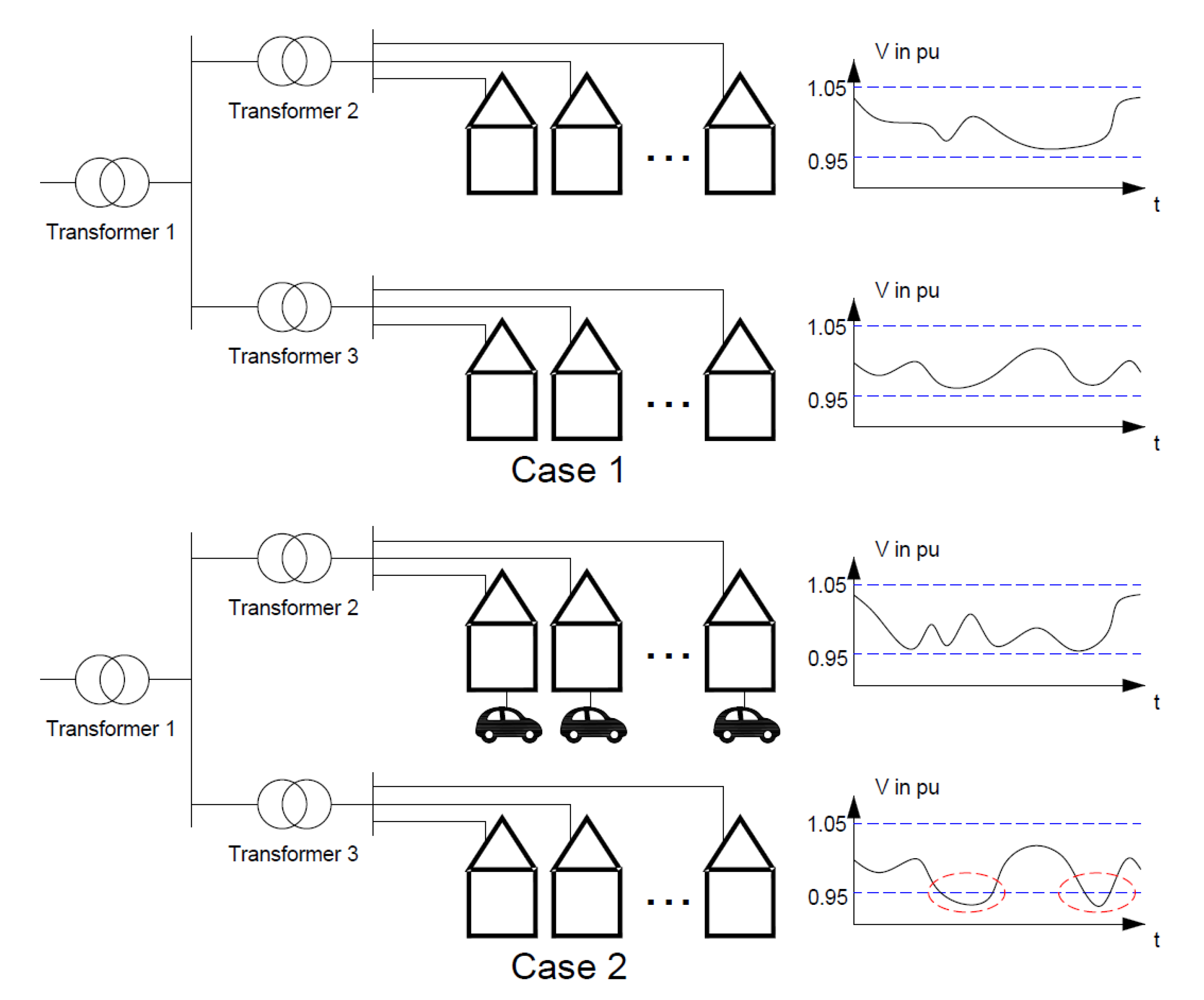 Wevj 11 00043 g001 Wevj 11 00043 g001