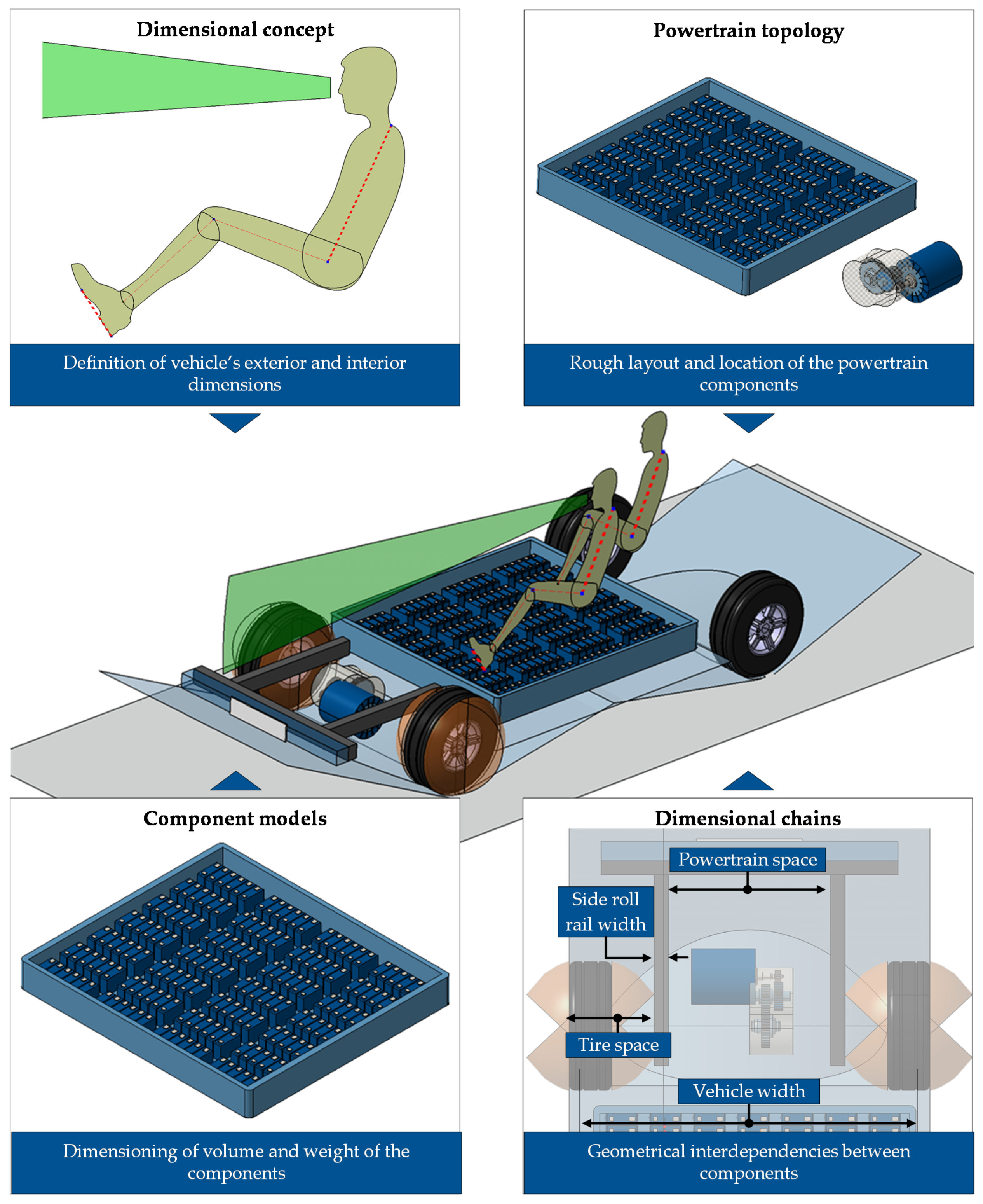 Wevj 11 00047 g002 Wevj 11 00047 g002