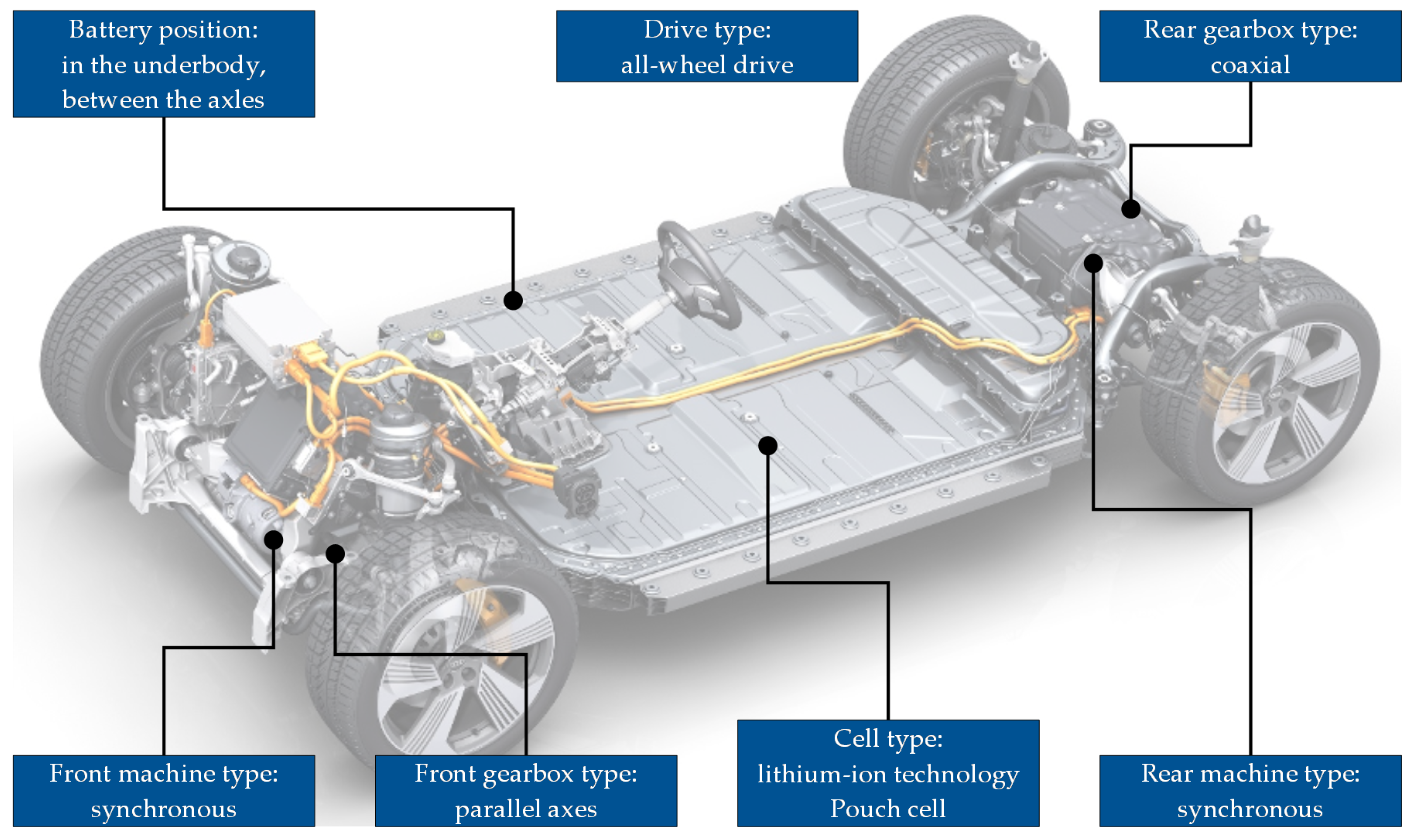 Wevj 11 00047 g004 Wevj 11 00047 g004