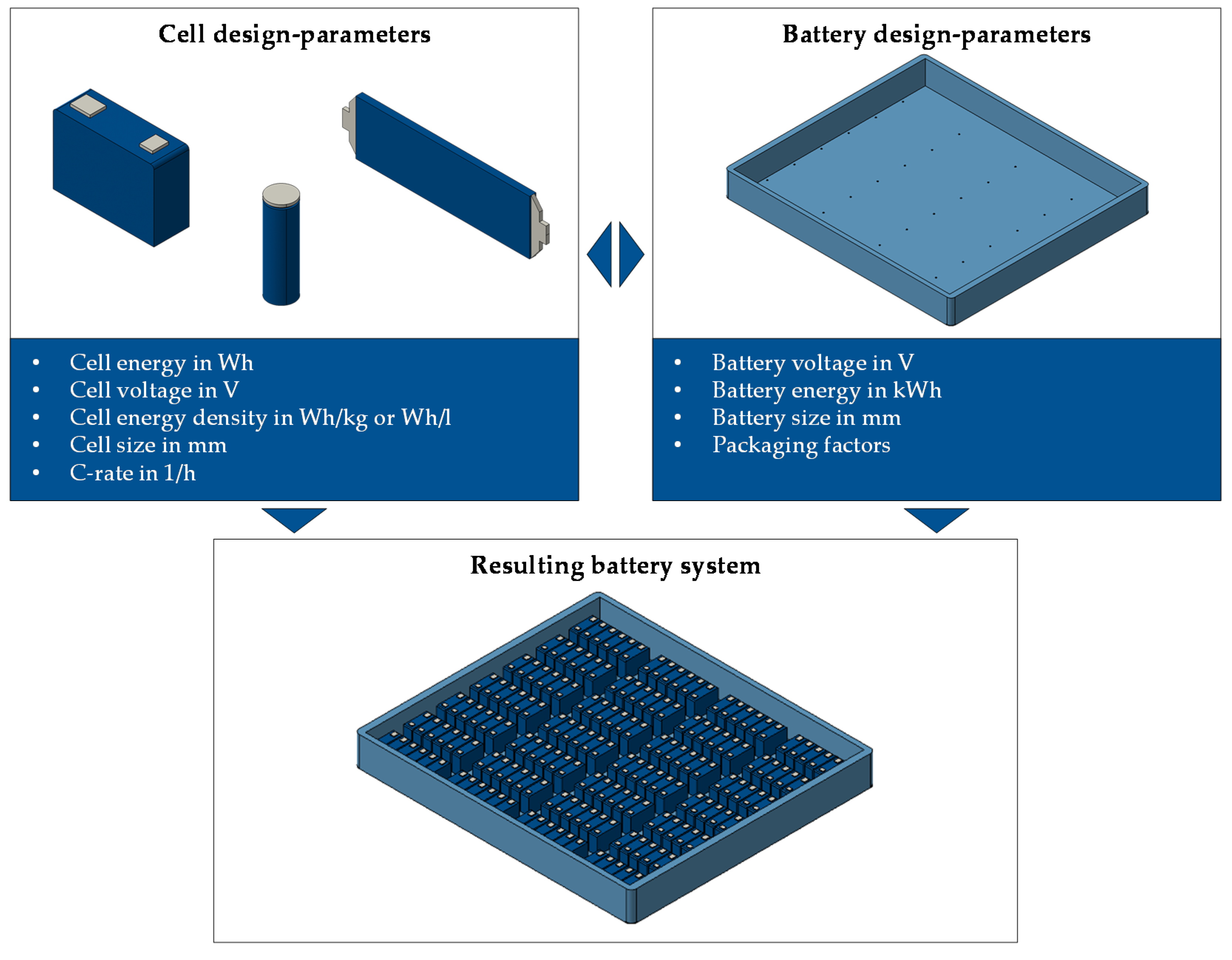Wevj 11 00047 g005 Wevj 11 00047 g005