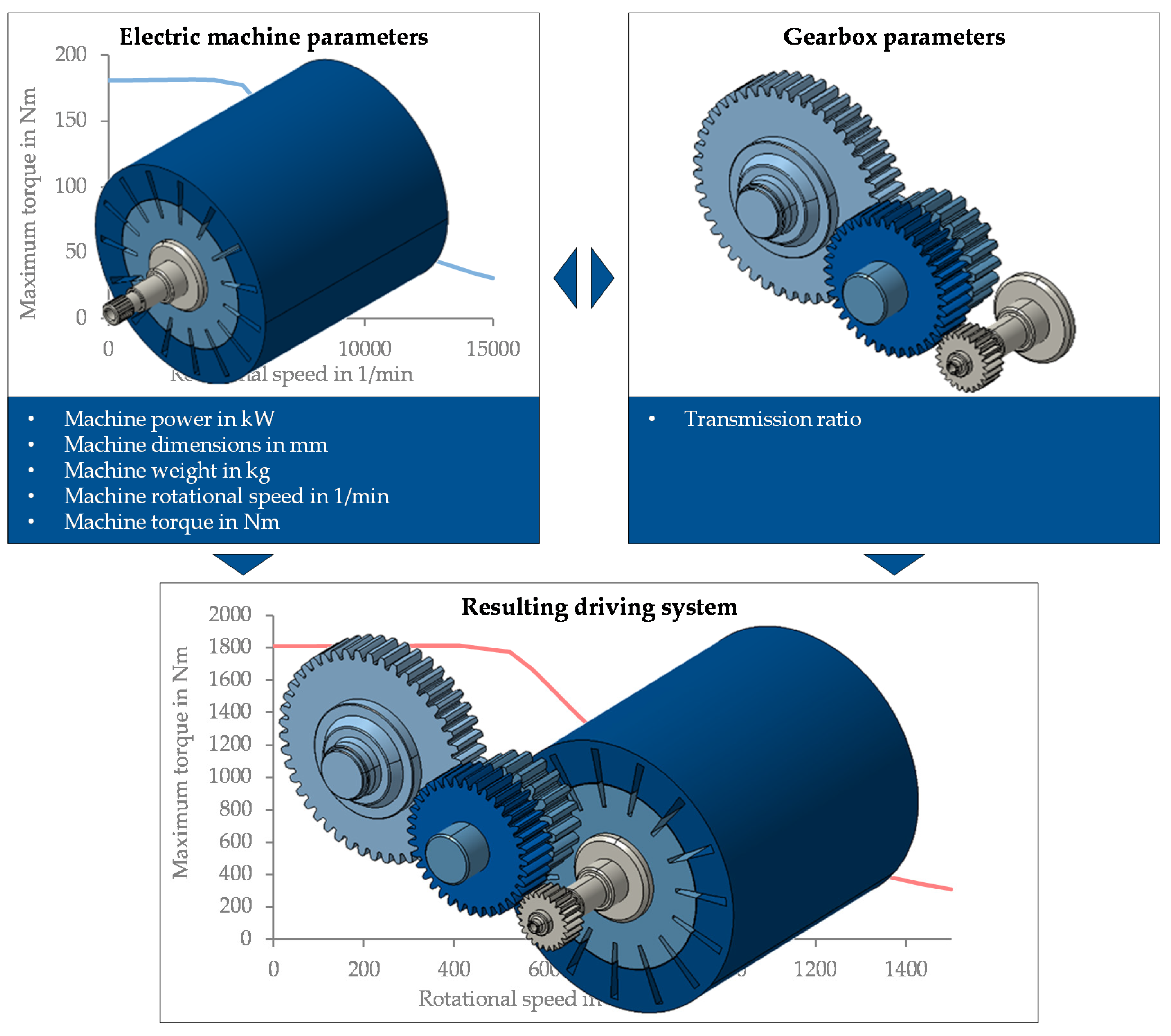 Wevj 11 00047 g006 Wevj 11 00047 g006