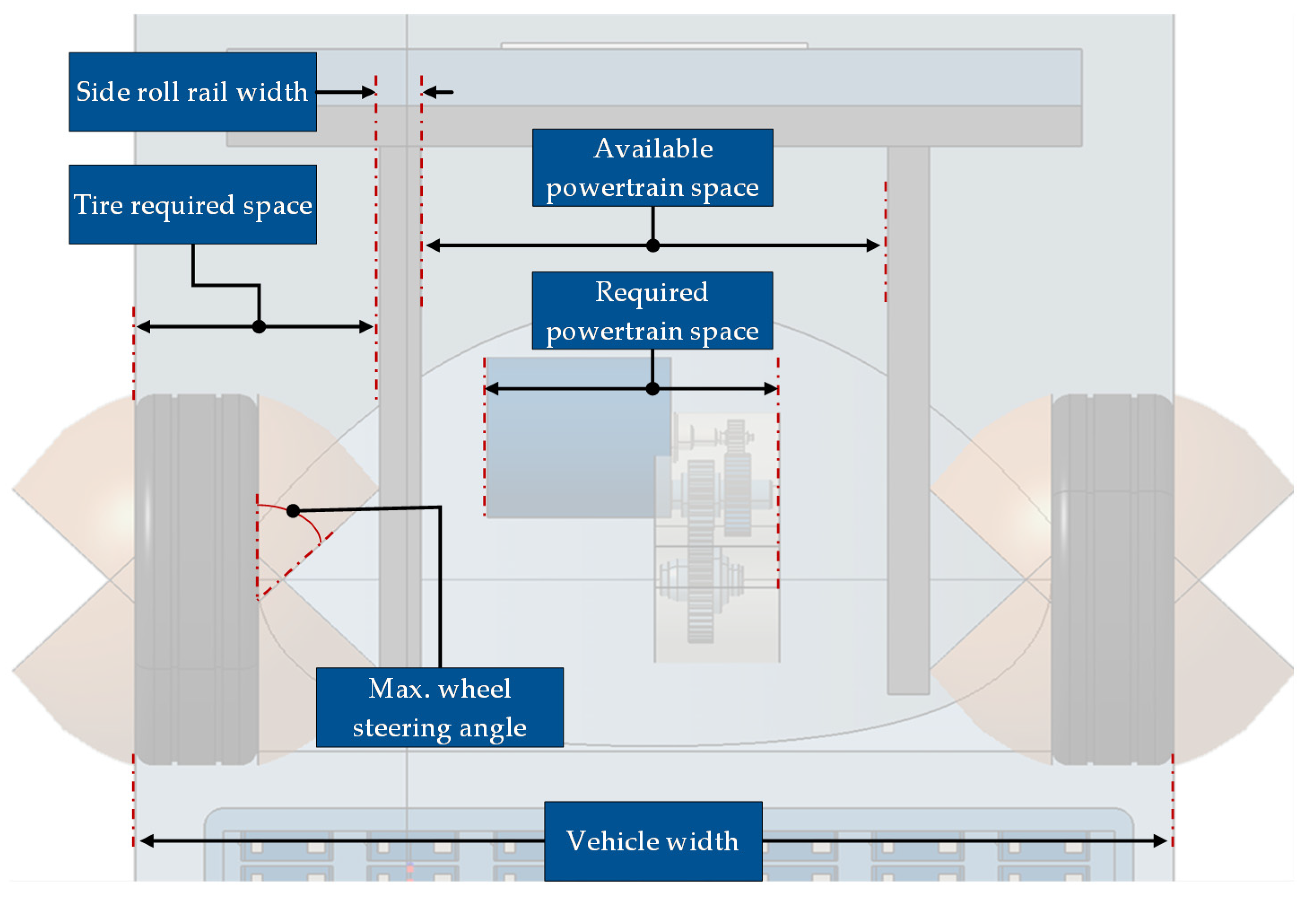 Wevj 11 00047 g007 Wevj 11 00047 g007