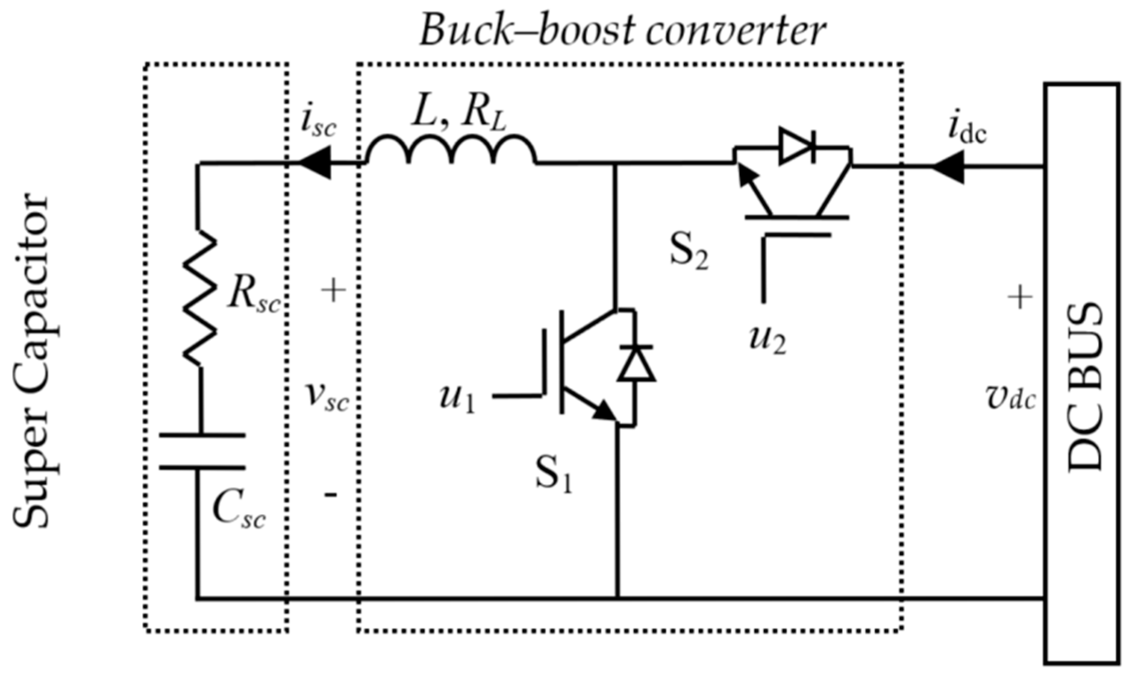 Wevj 11 00049 g002 Wevj 11 00049 g002