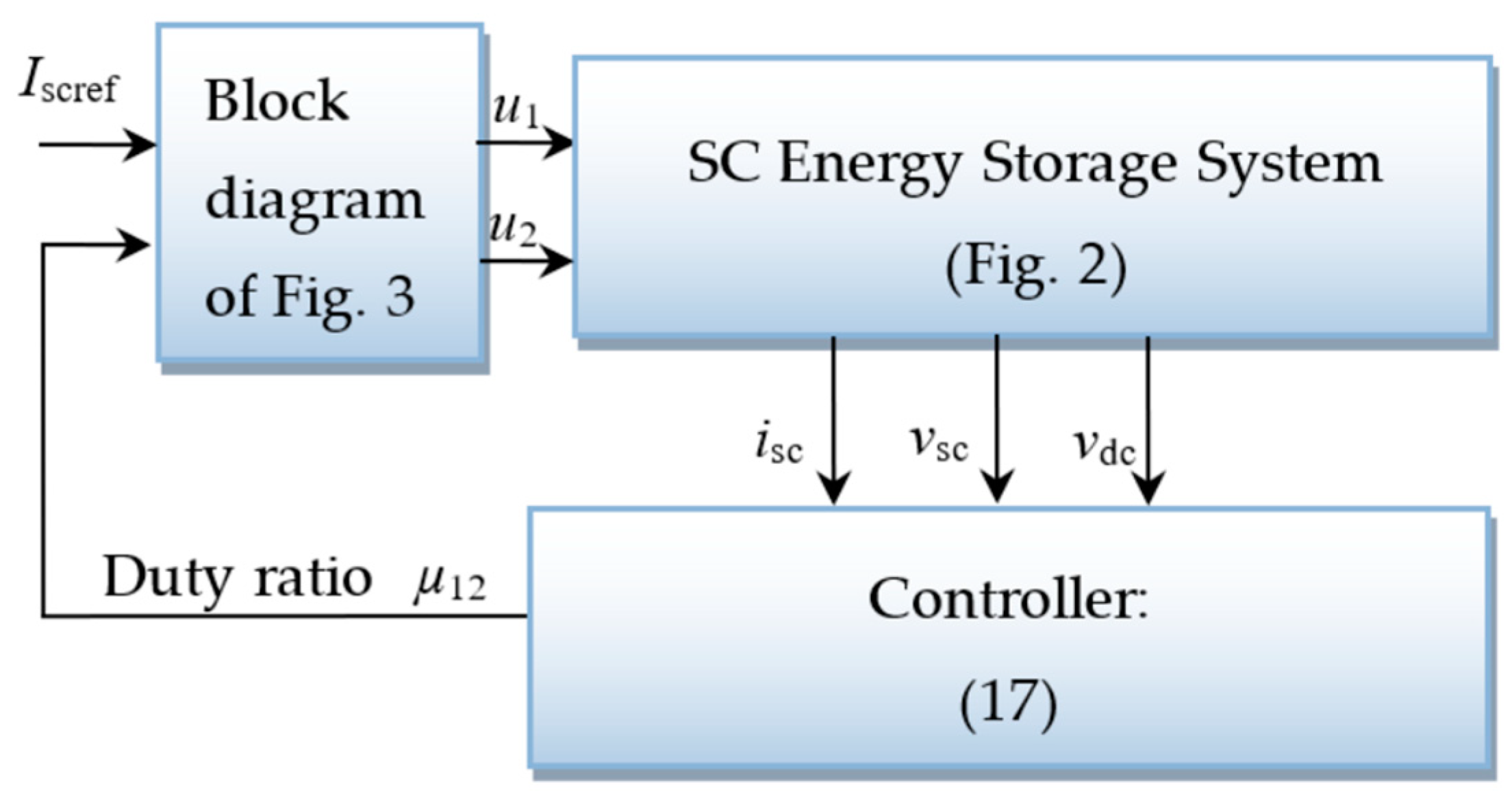 Wevj 11 00049 g004 Wevj 11 00049 g004