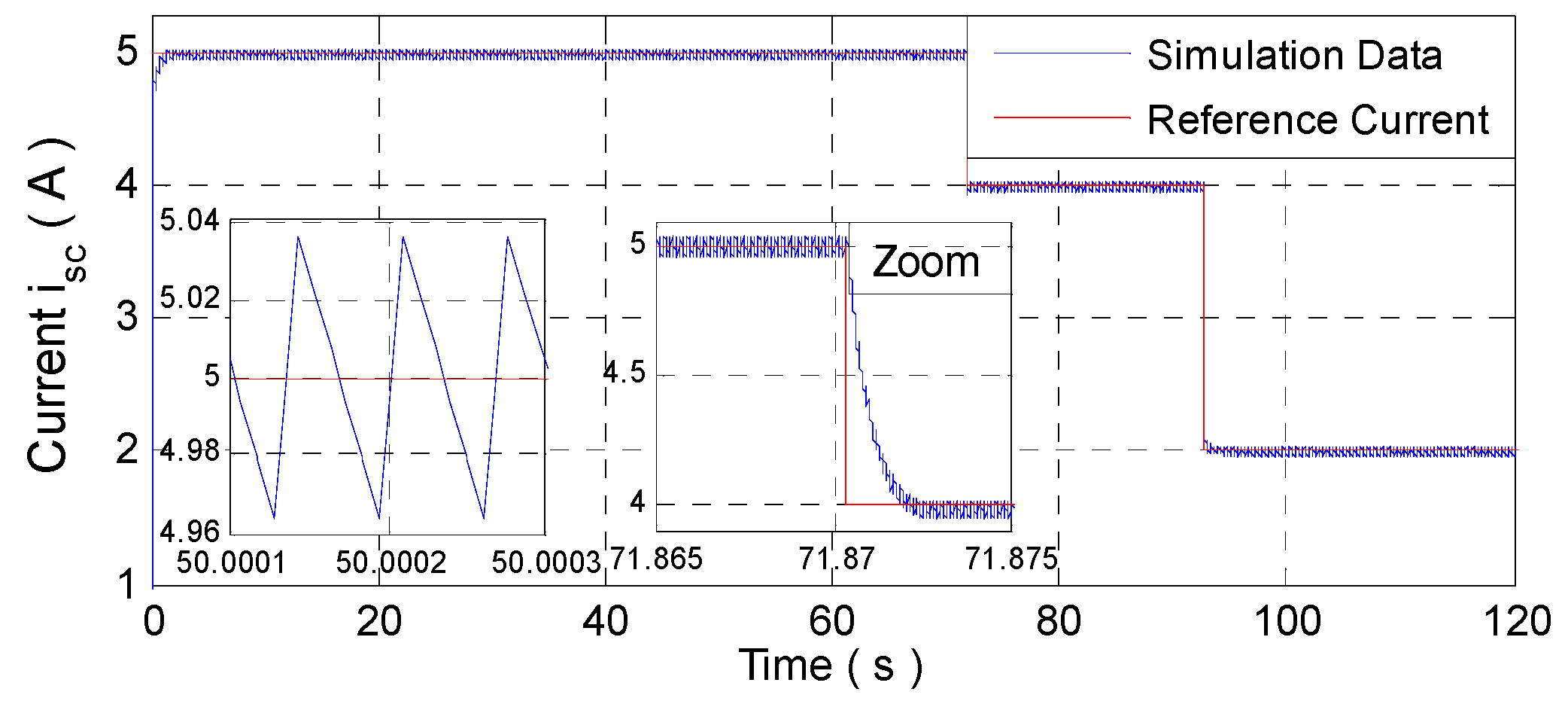 Wevj 11 00049 g006 Wevj 11 00049 g006