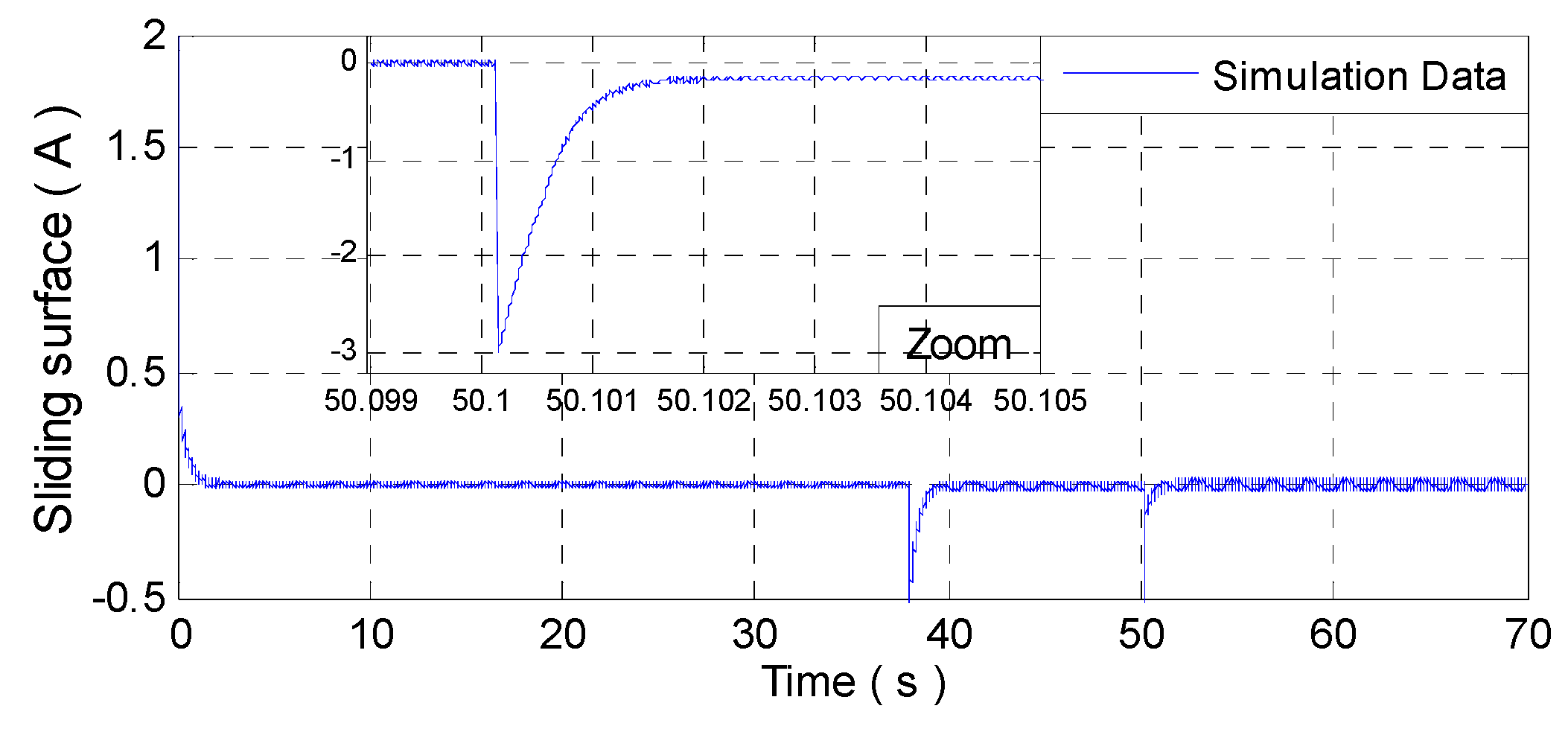 Wevj 11 00049 g011 Wevj 11 00049 g011