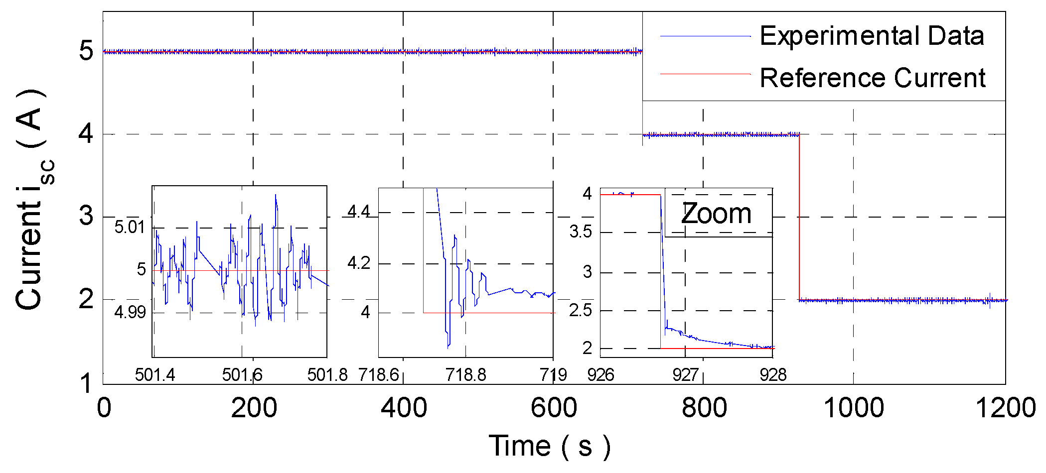 Wevj 11 00049 g014 Wevj 11 00049 g014