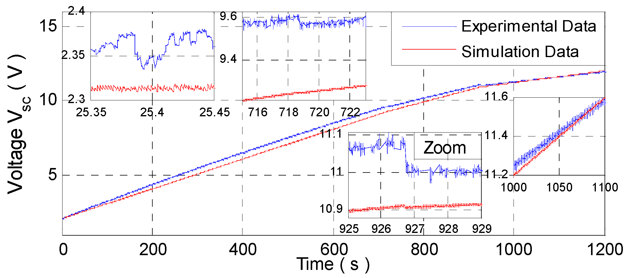 Wevj 11 00049 g016 Wevj 11 00049 g016