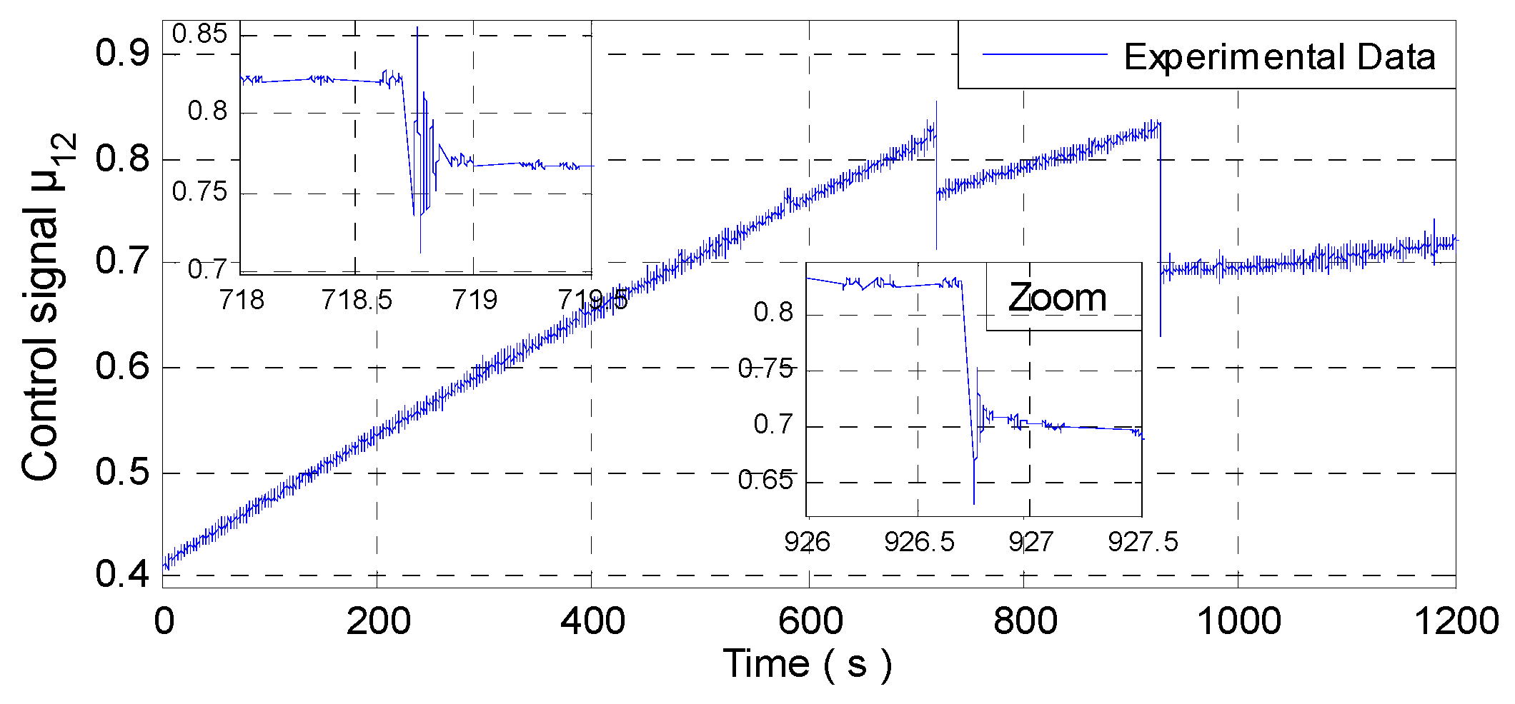 Wevj 11 00049 g017 Wevj 11 00049 g017