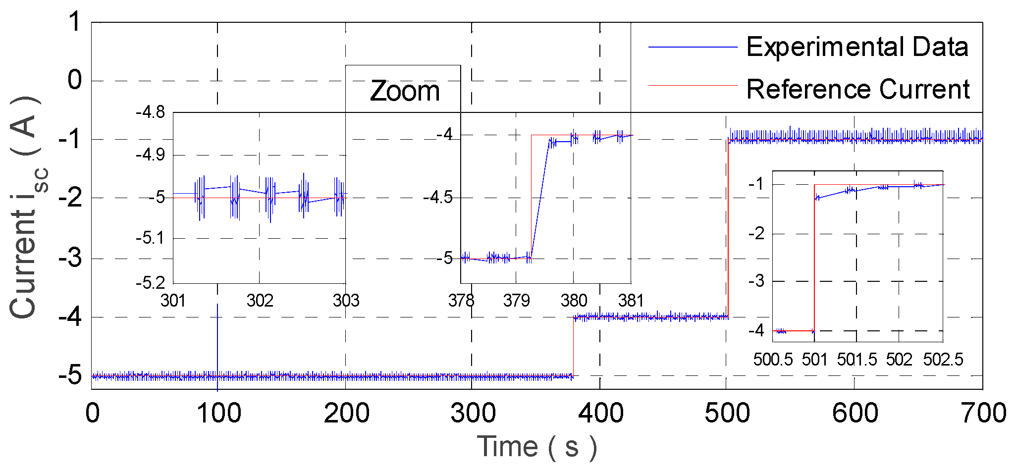 Wevj 11 00049 g018 Wevj 11 00049 g018