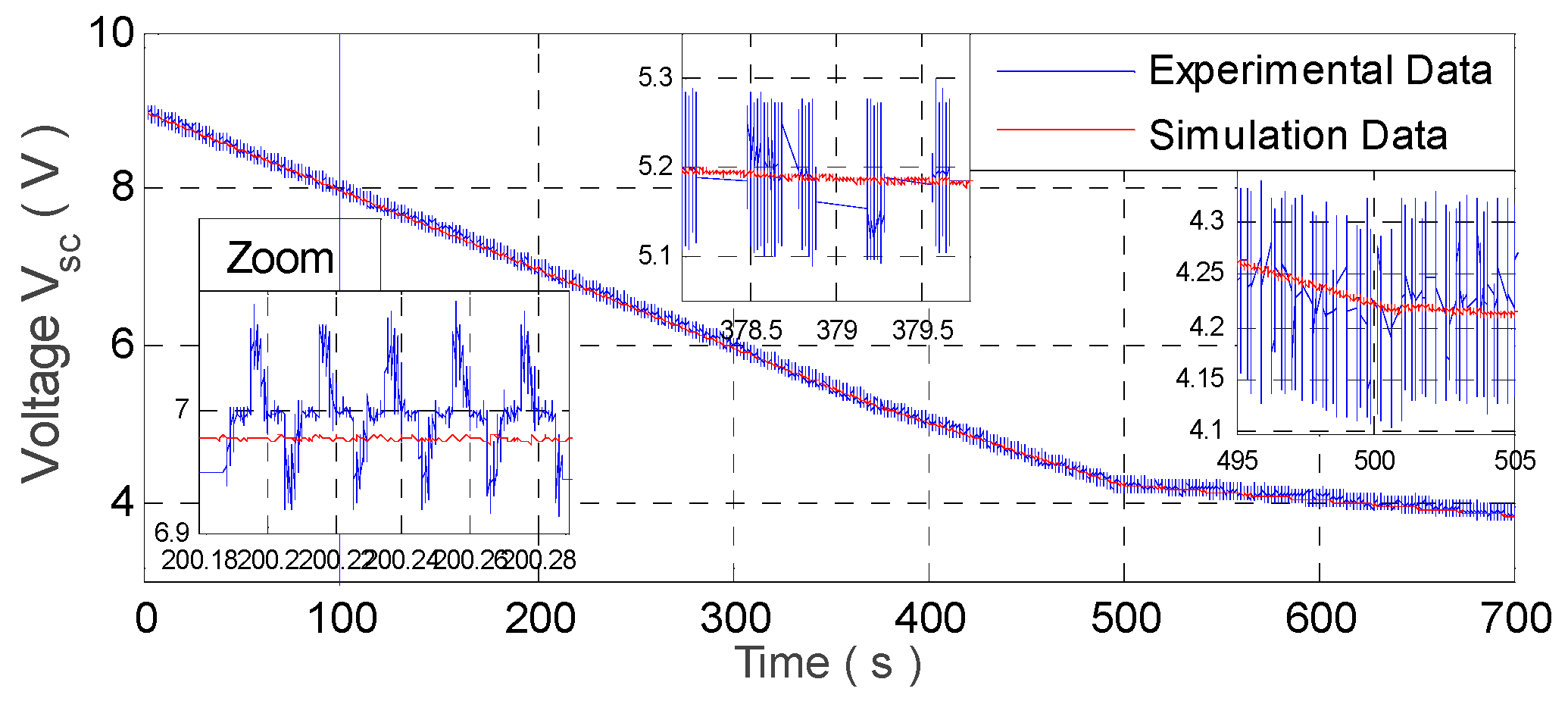 Wevj 11 00049 g020 Wevj 11 00049 g020