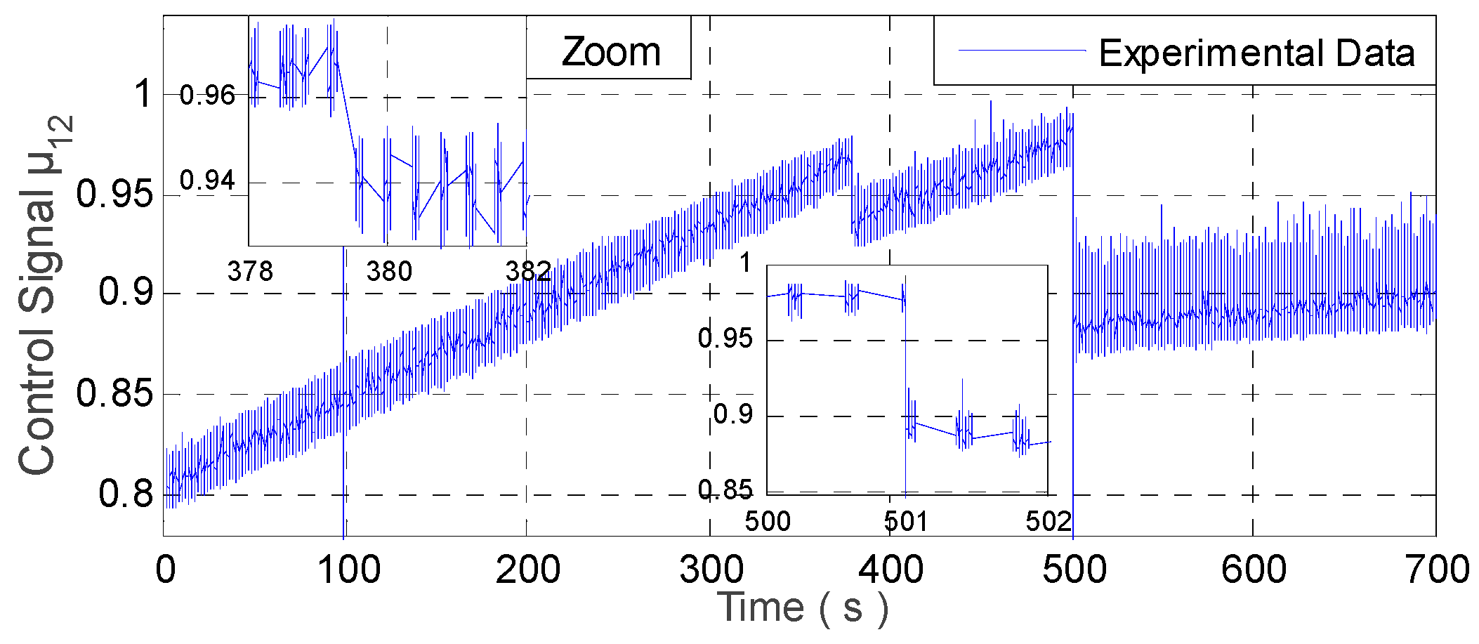 Wevj 11 00049 g021 Wevj 11 00049 g021