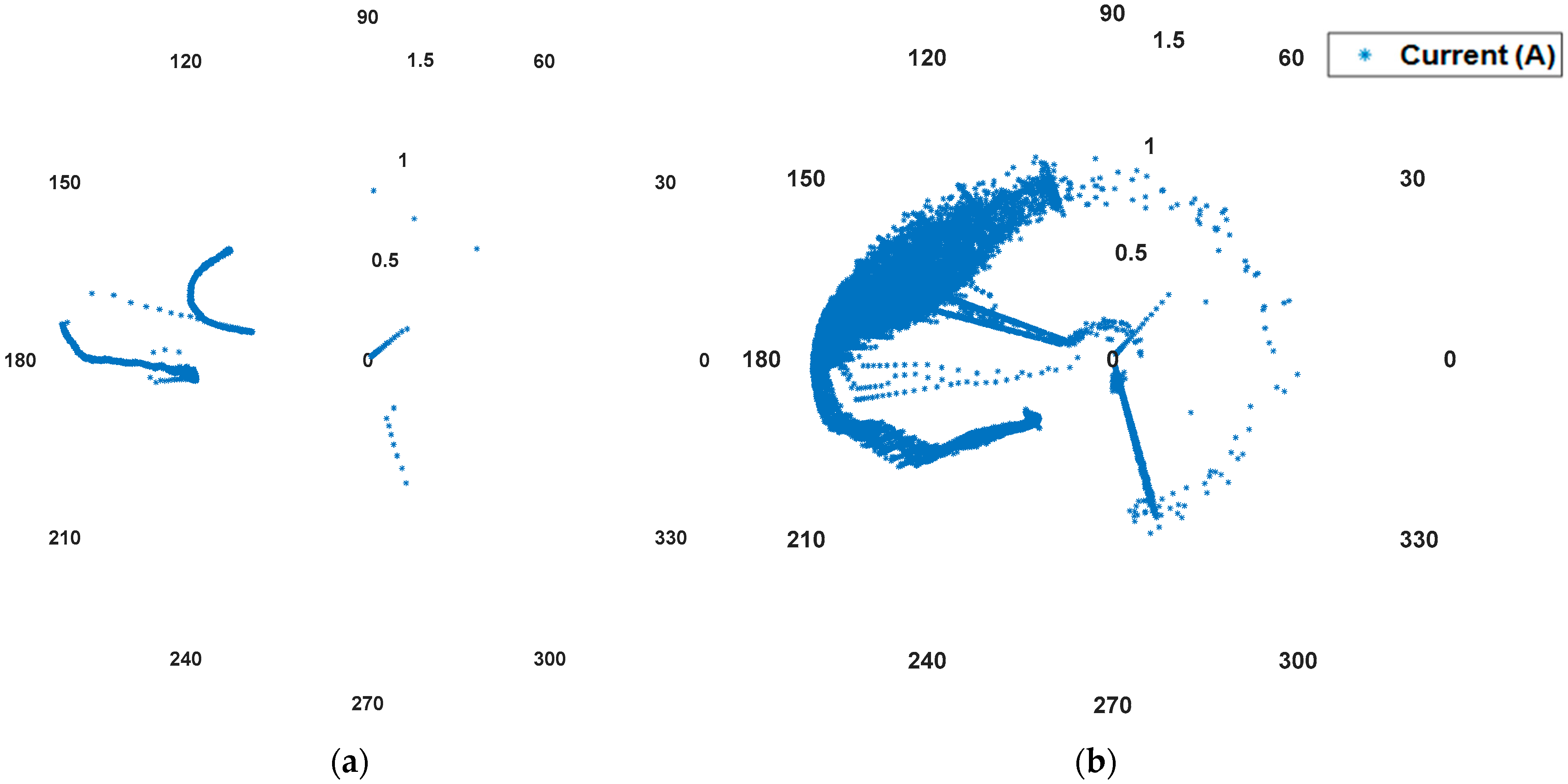 Wevj 11 00051 g004a Wevj 11 00051 g004a
