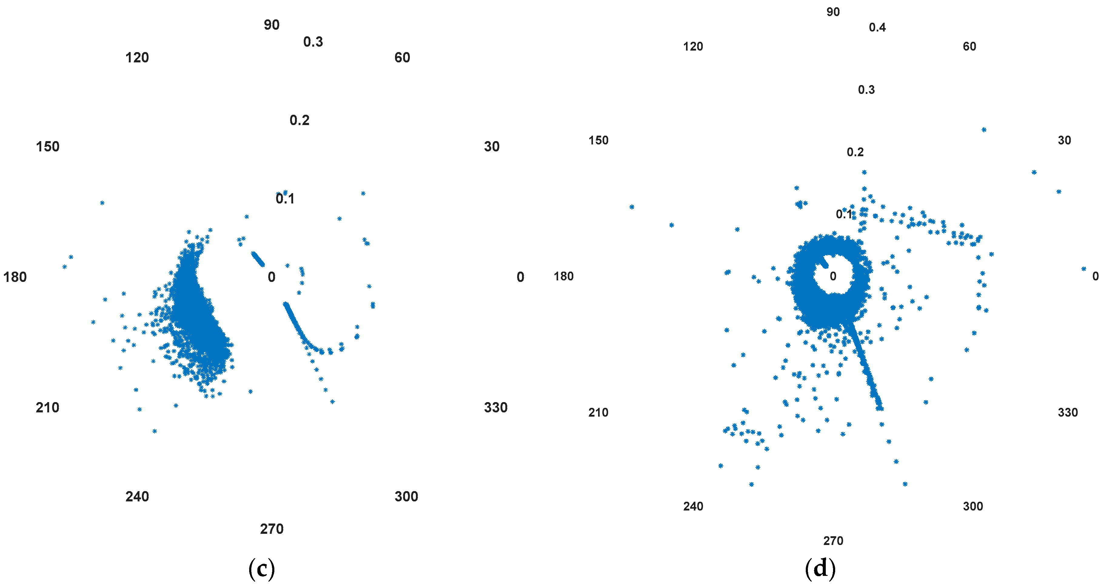 Wevj 11 00051 g004b Wevj 11 00051 g004b