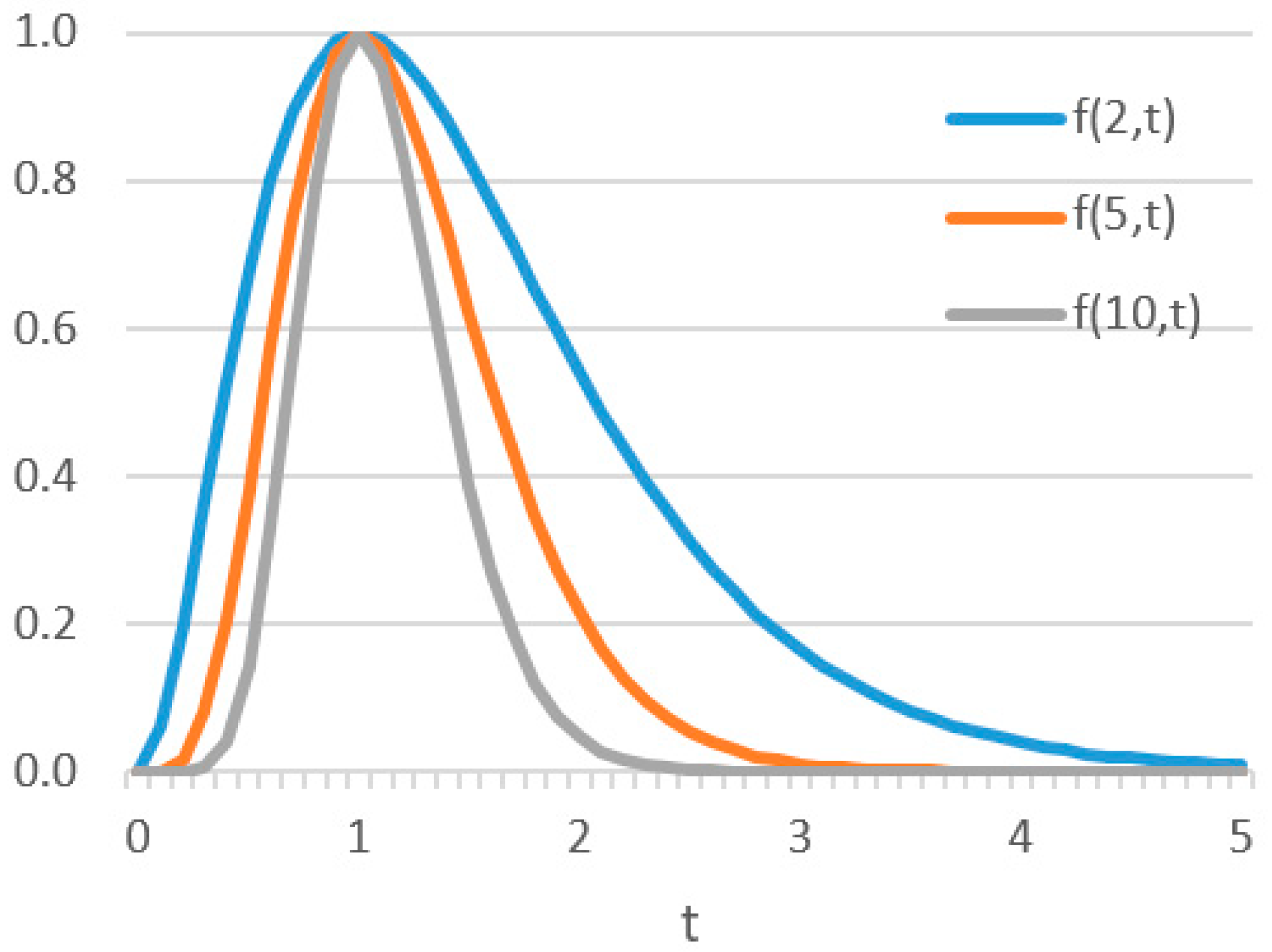 Wevj 11 00051 g005 Wevj 11 00051 g005