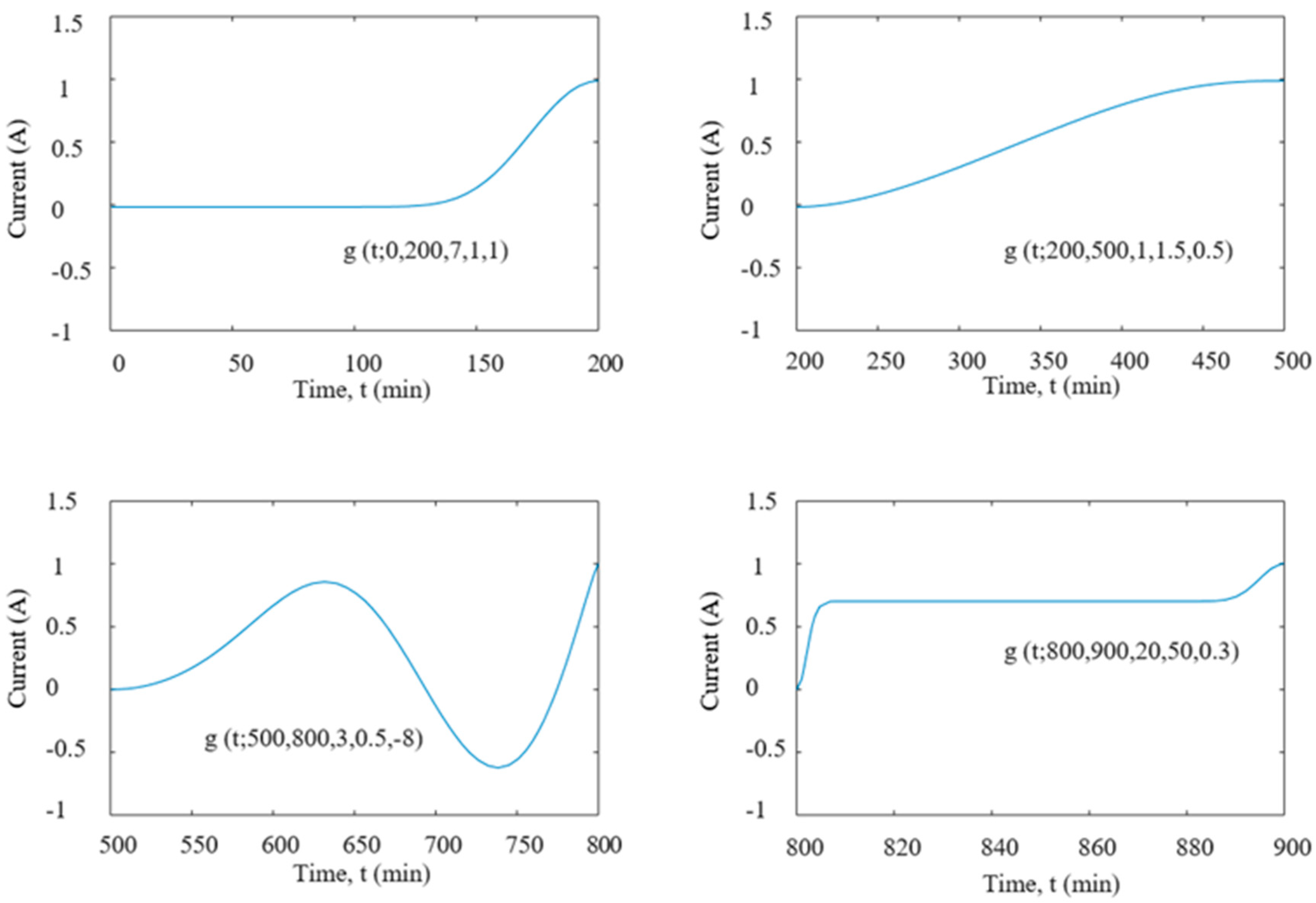 Wevj 11 00051 g006 Wevj 11 00051 g006