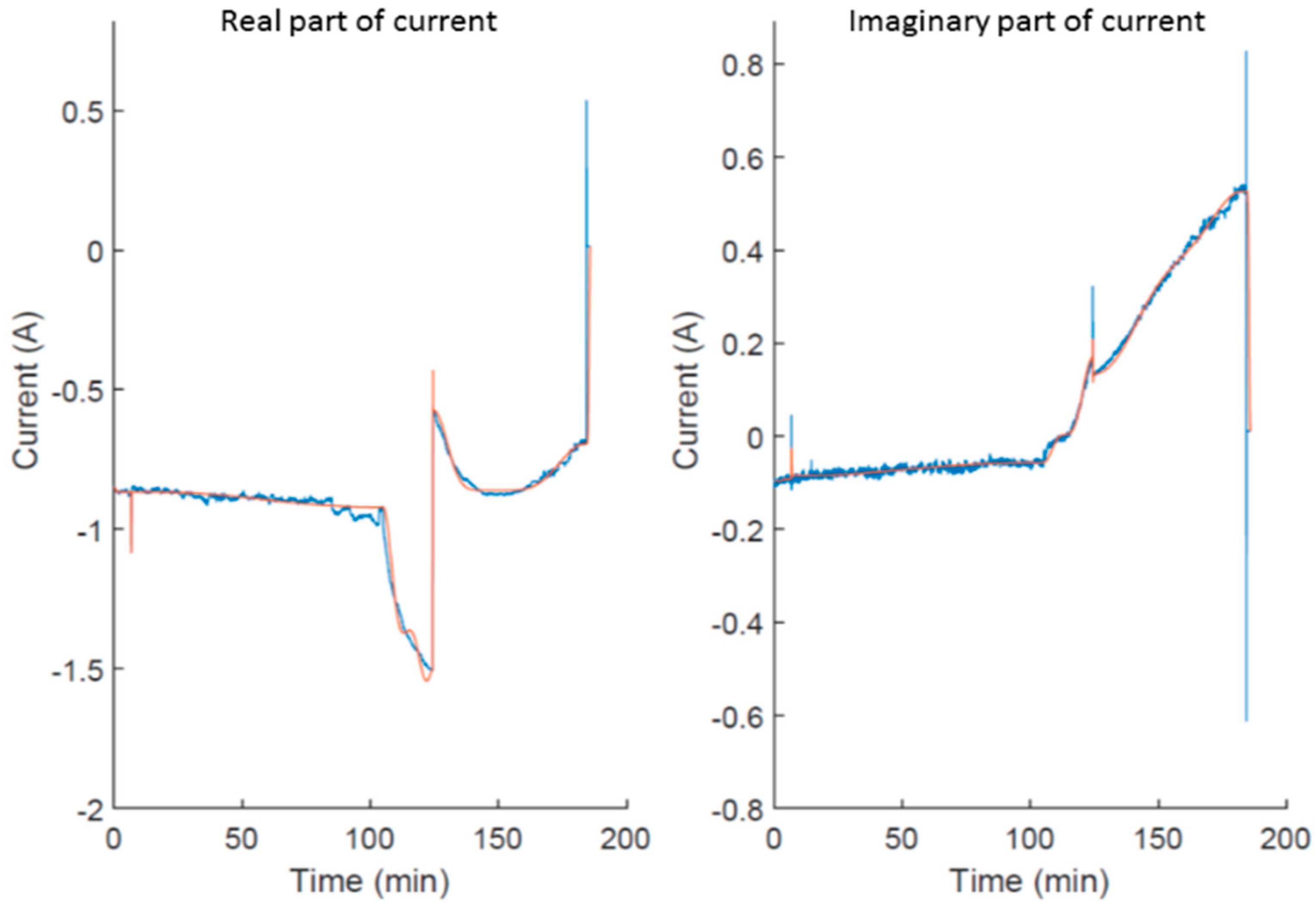 Wevj 11 00051 g007 Wevj 11 00051 g007