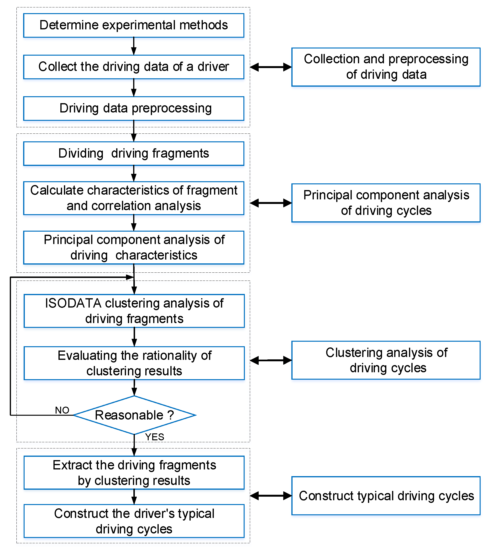 Wevj 11 00054 g001 Wevj 11 00054 g001