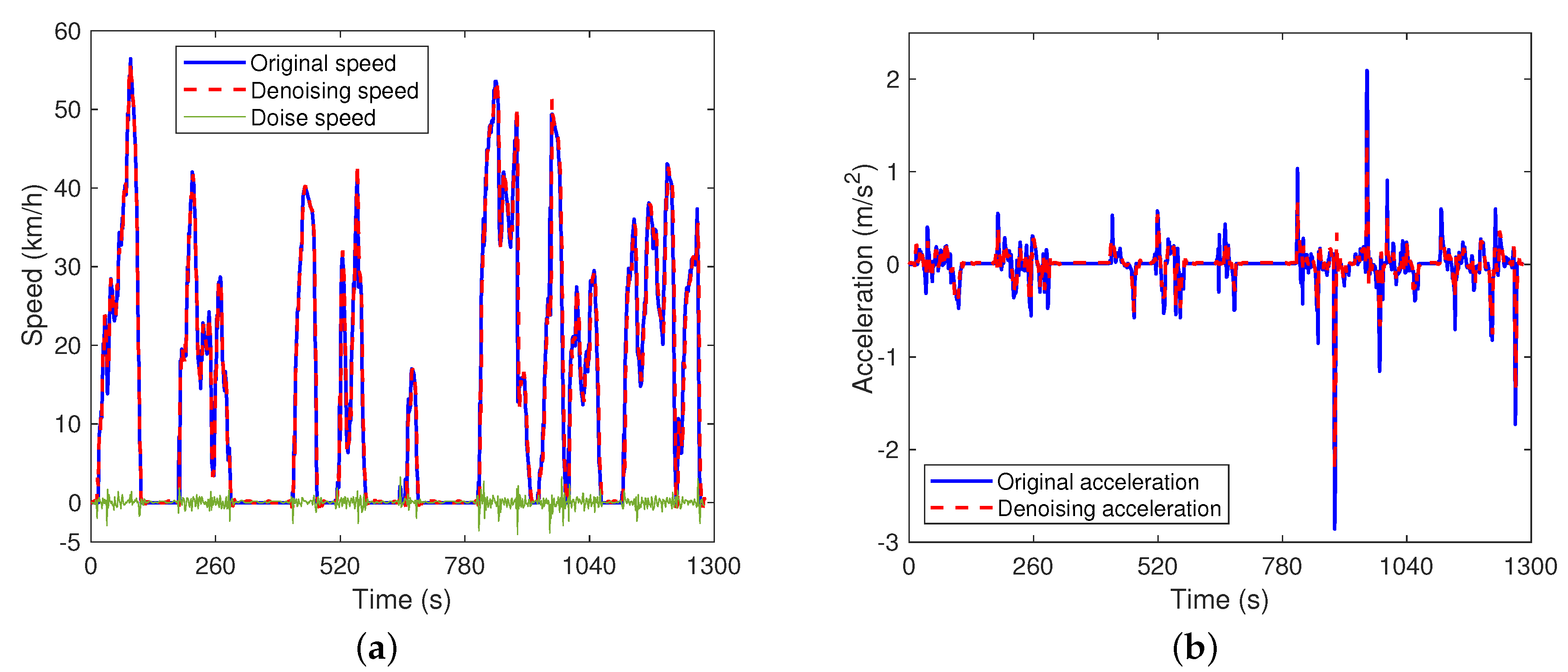Wevj 11 00054 g002 Wevj 11 00054 g002