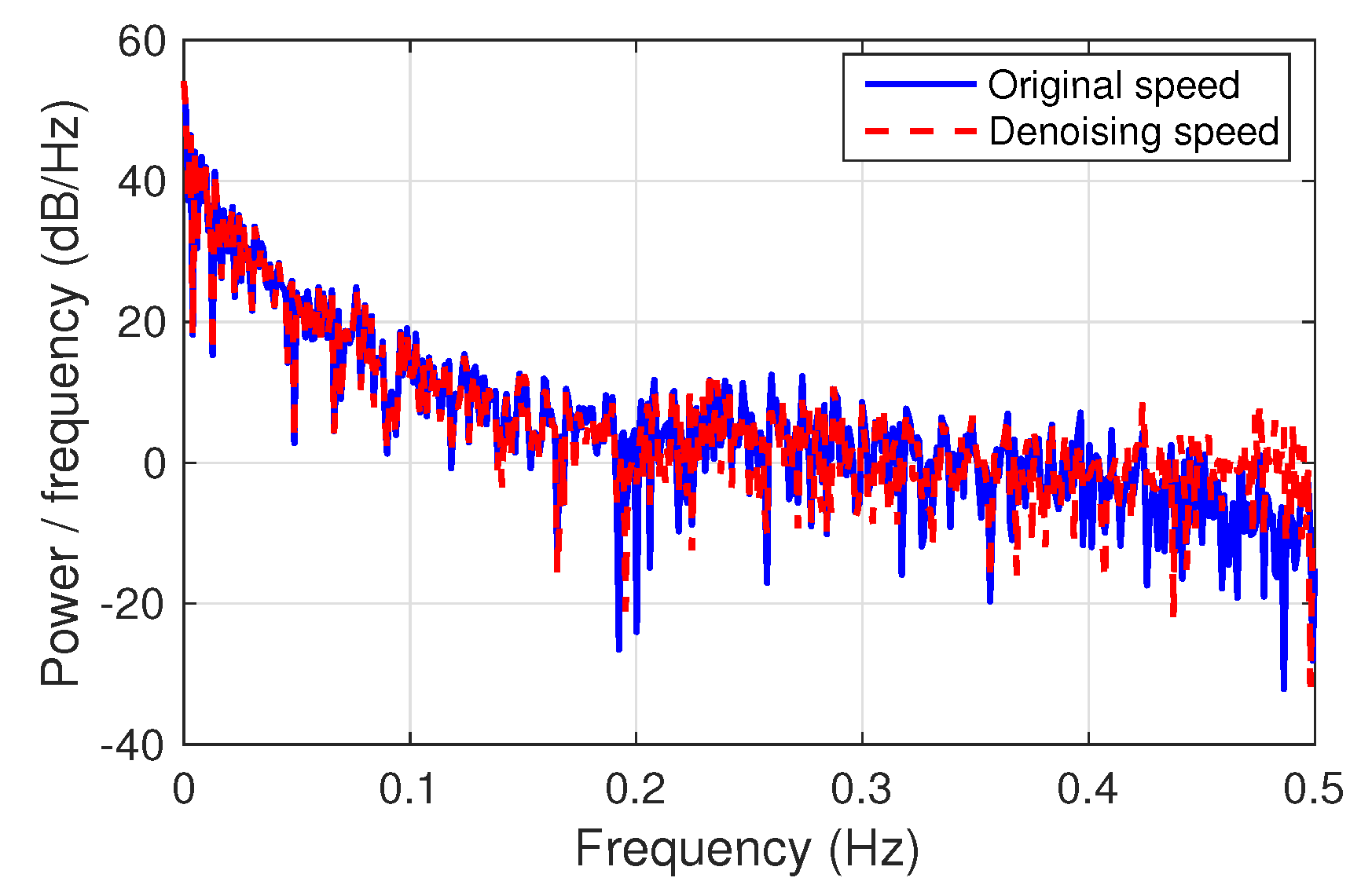 Wevj 11 00054 g003 Wevj 11 00054 g003