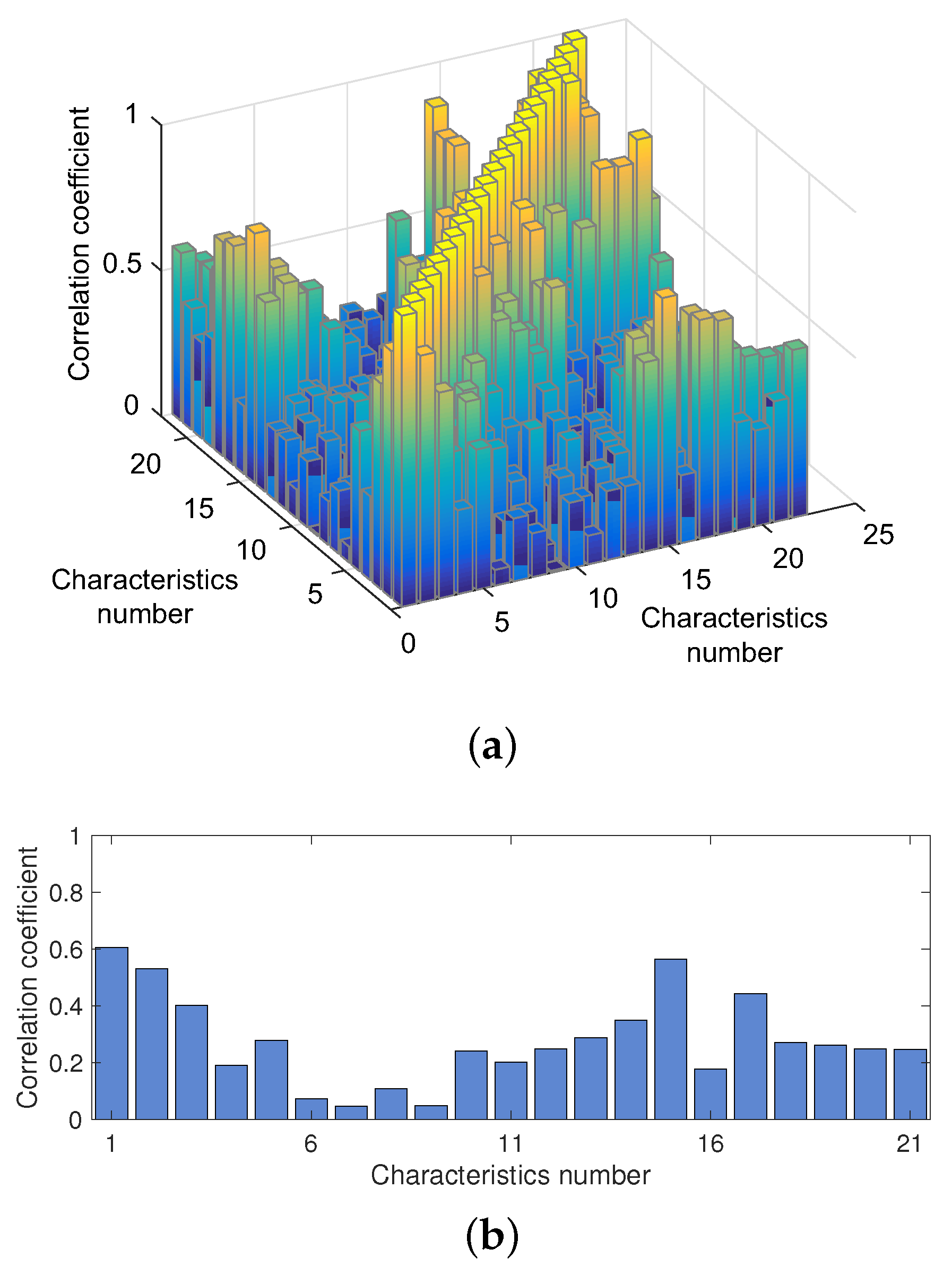 Wevj 11 00054 g004 Wevj 11 00054 g004