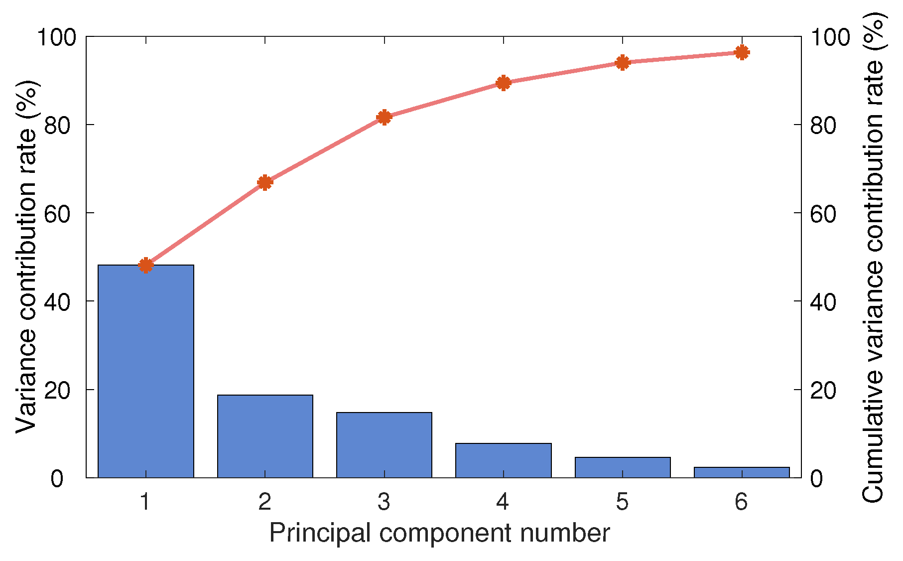 Wevj 11 00054 g005 Wevj 11 00054 g005