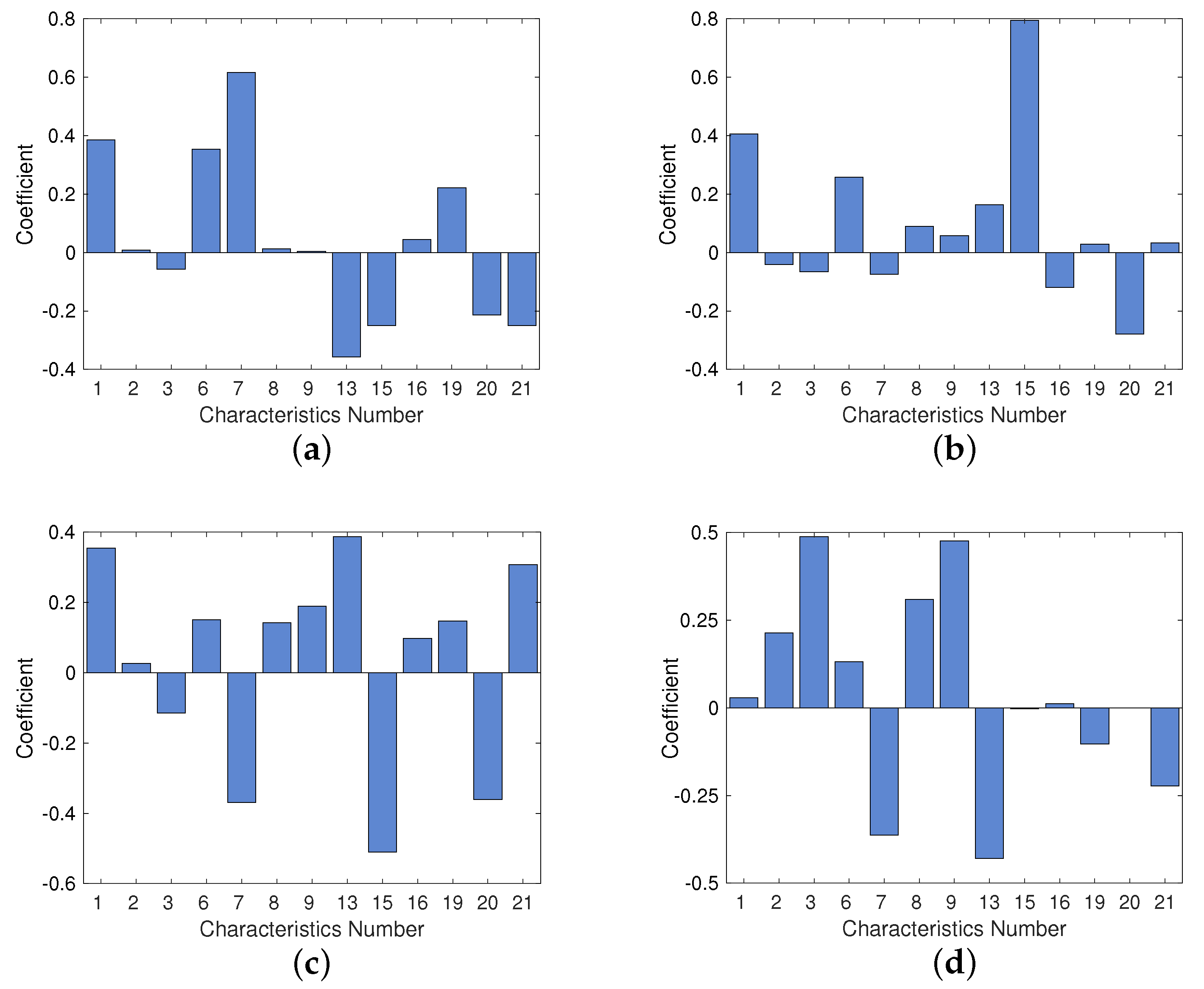 Wevj 11 00054 g006 Wevj 11 00054 g006