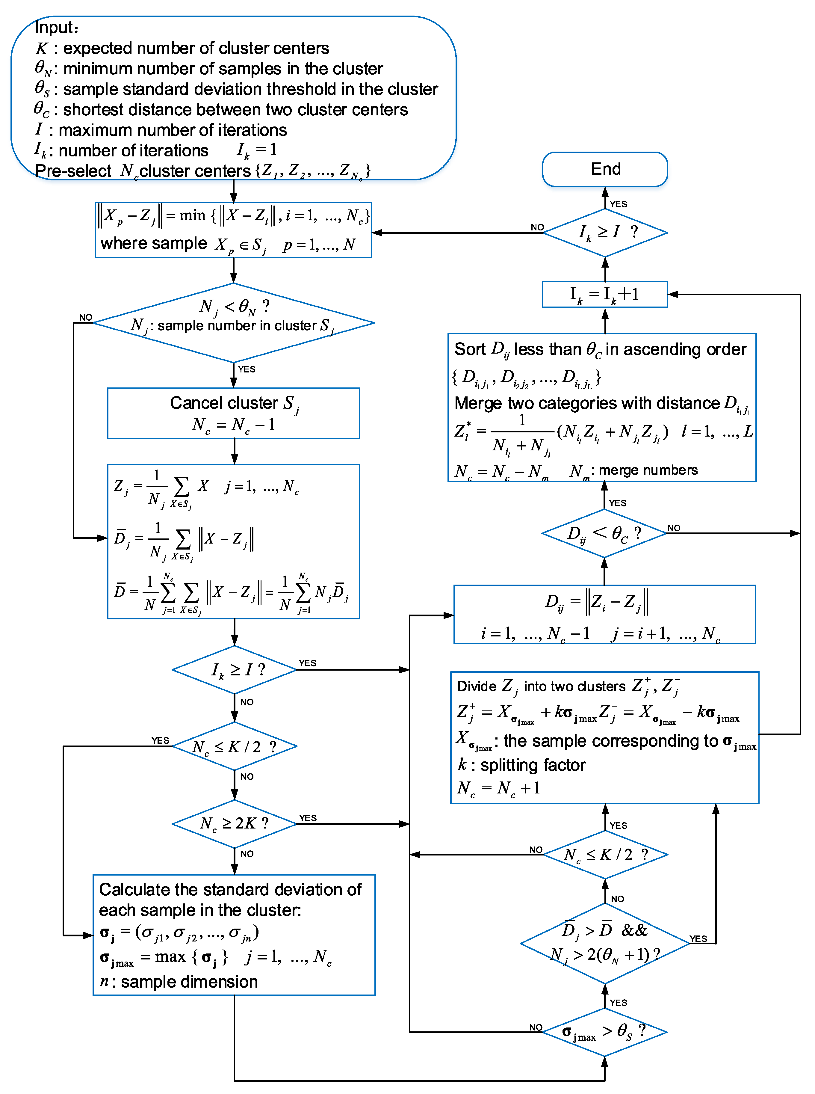 Wevj 11 00054 g007 Wevj 11 00054 g007
