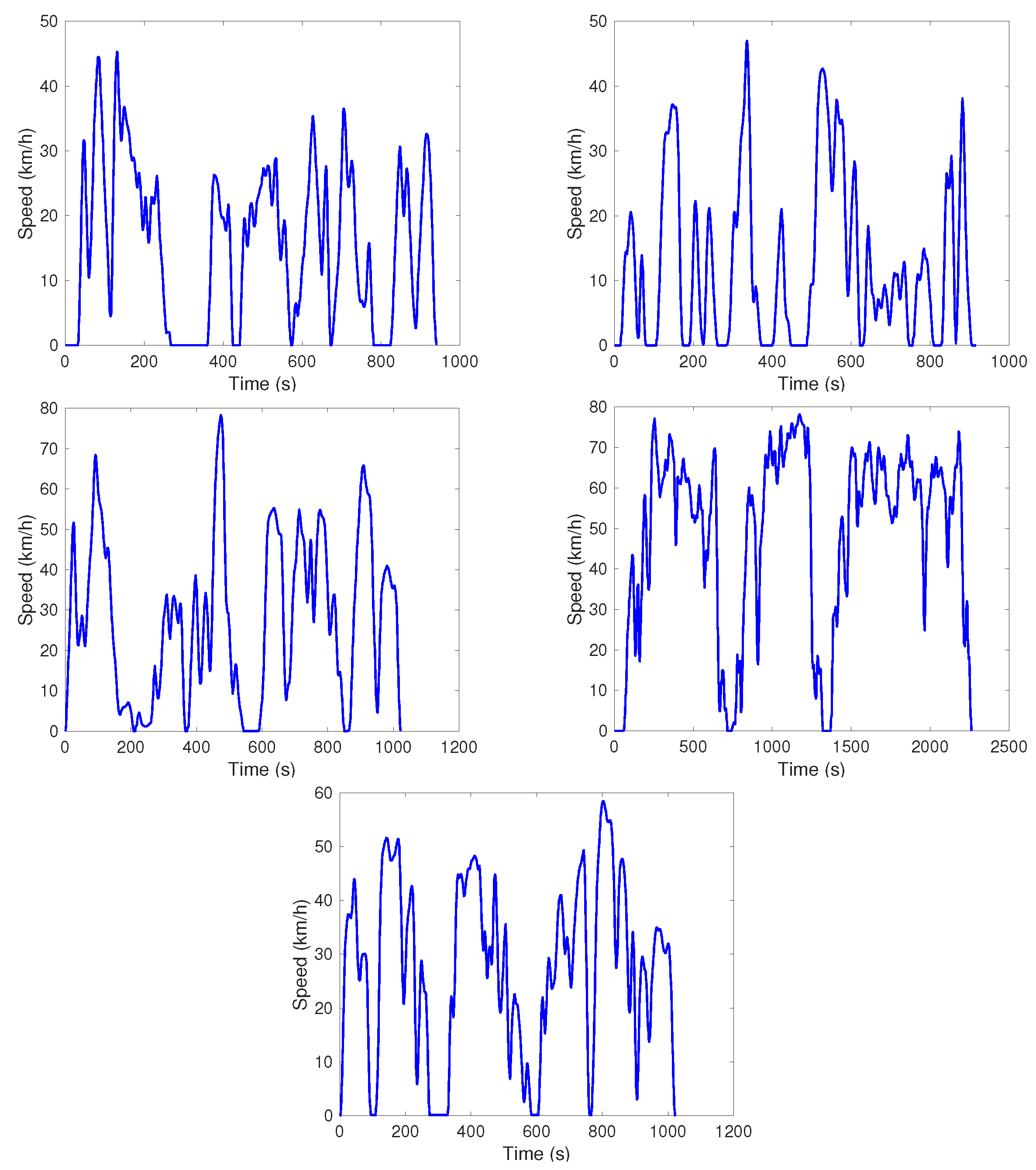 Wevj 11 00054 g010 Wevj 11 00054 g010