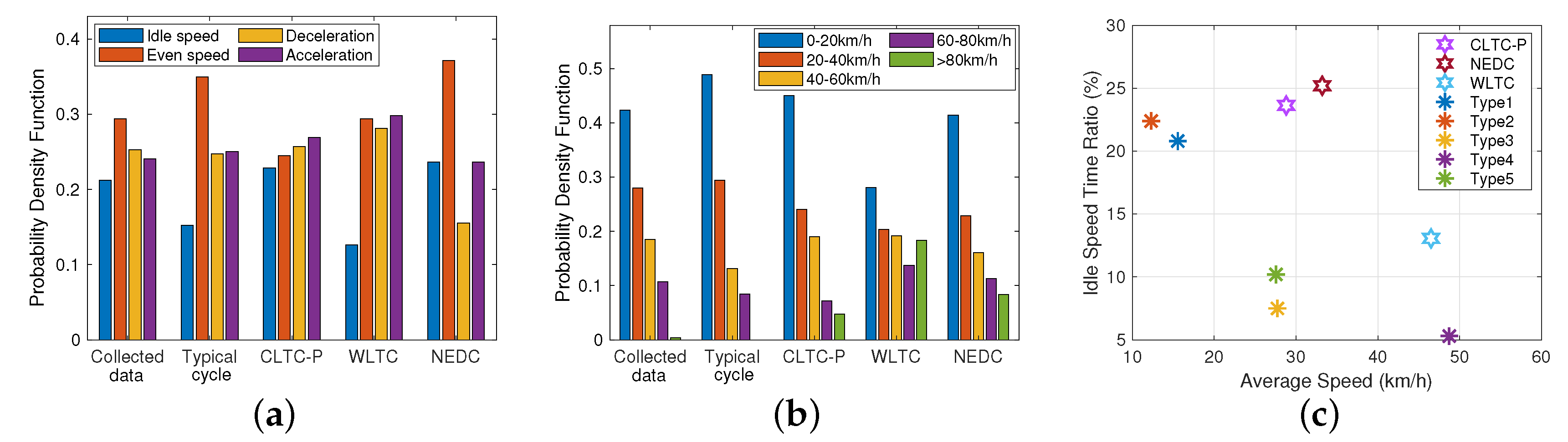 Wevj 11 00054 g011 Wevj 11 00054 g011