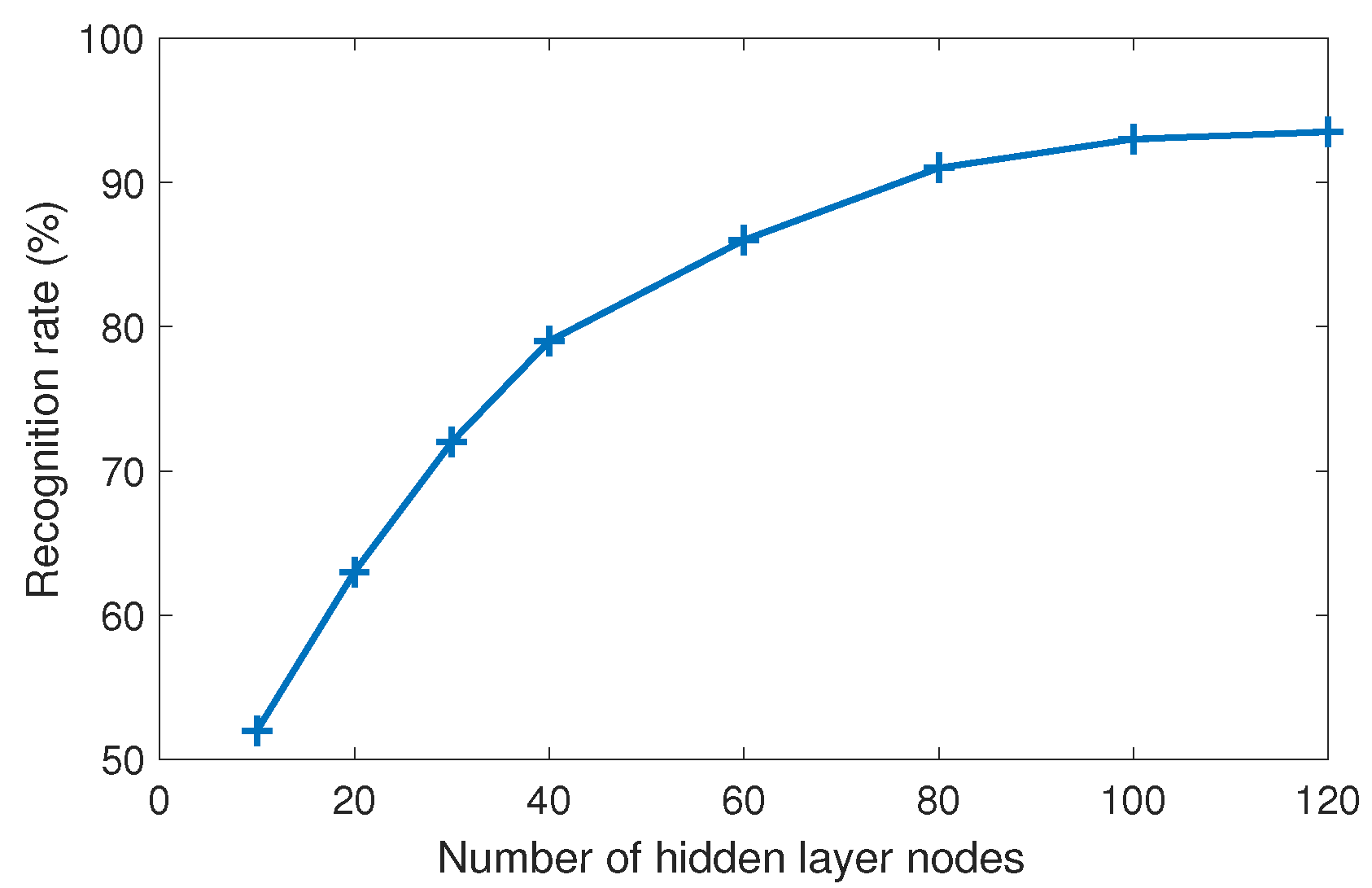 Wevj 11 00054 g013 Wevj 11 00054 g013