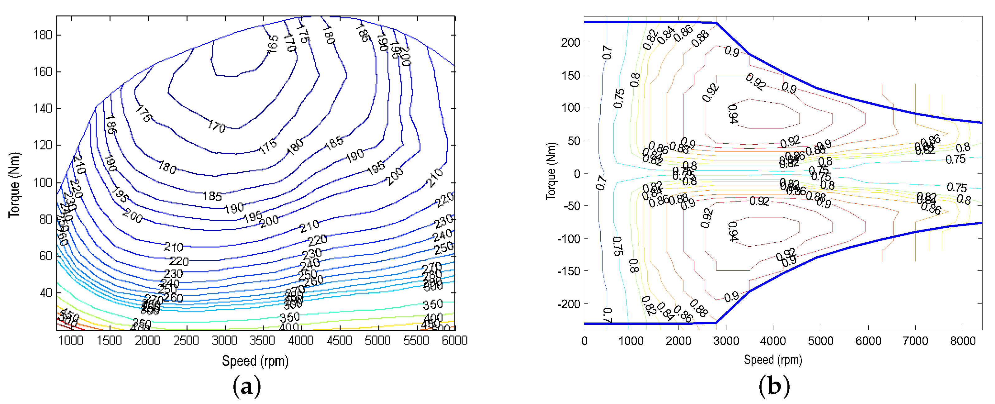 Wevj 11 00054 g014 Wevj 11 00054 g014
