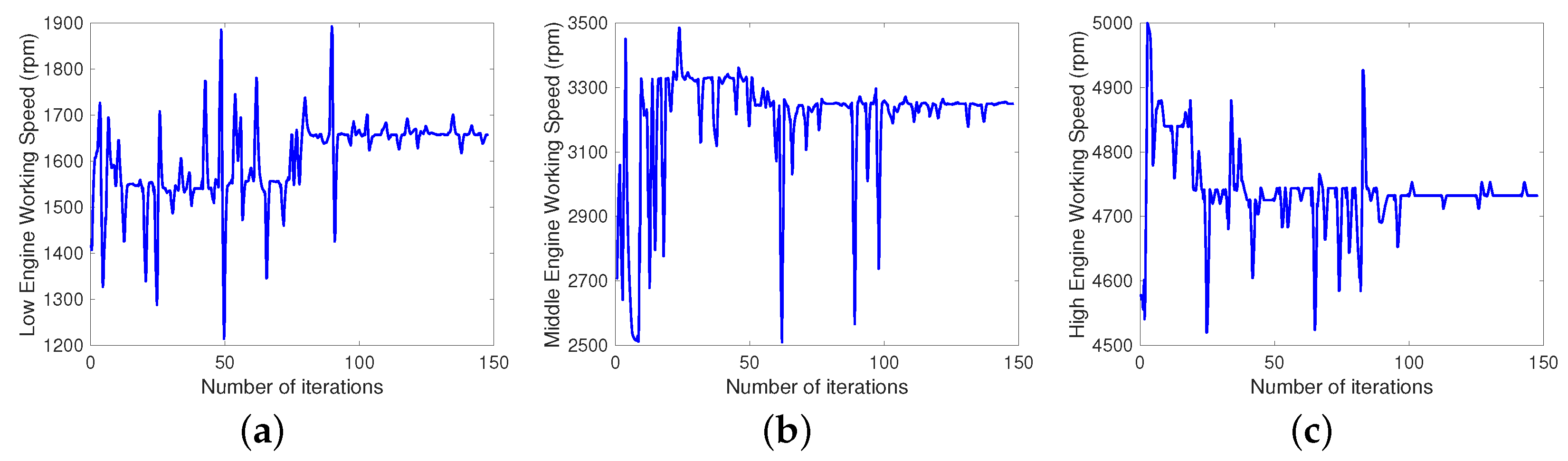 Wevj 11 00054 g016 Wevj 11 00054 g016