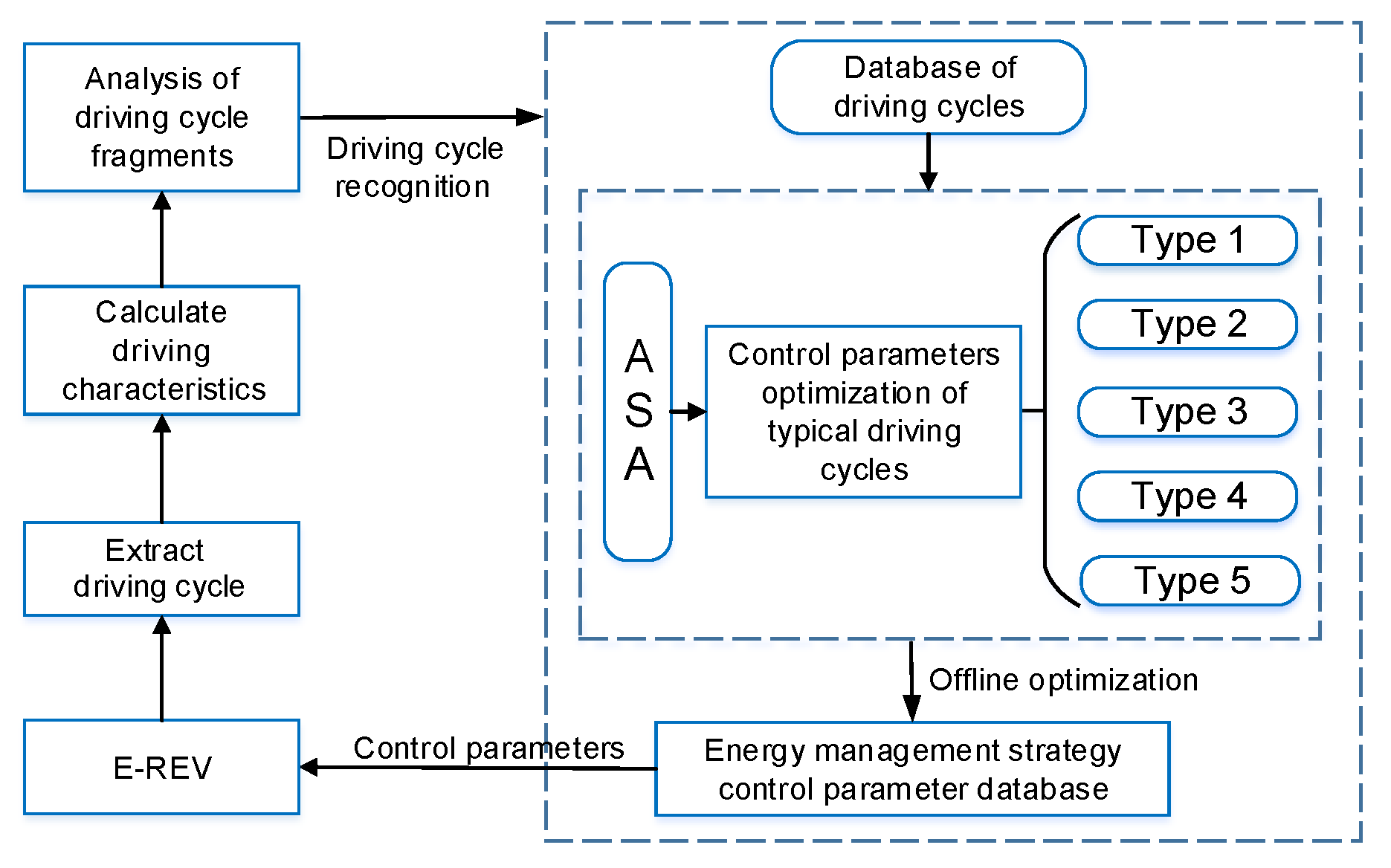 Wevj 11 00054 g017 Wevj 11 00054 g017