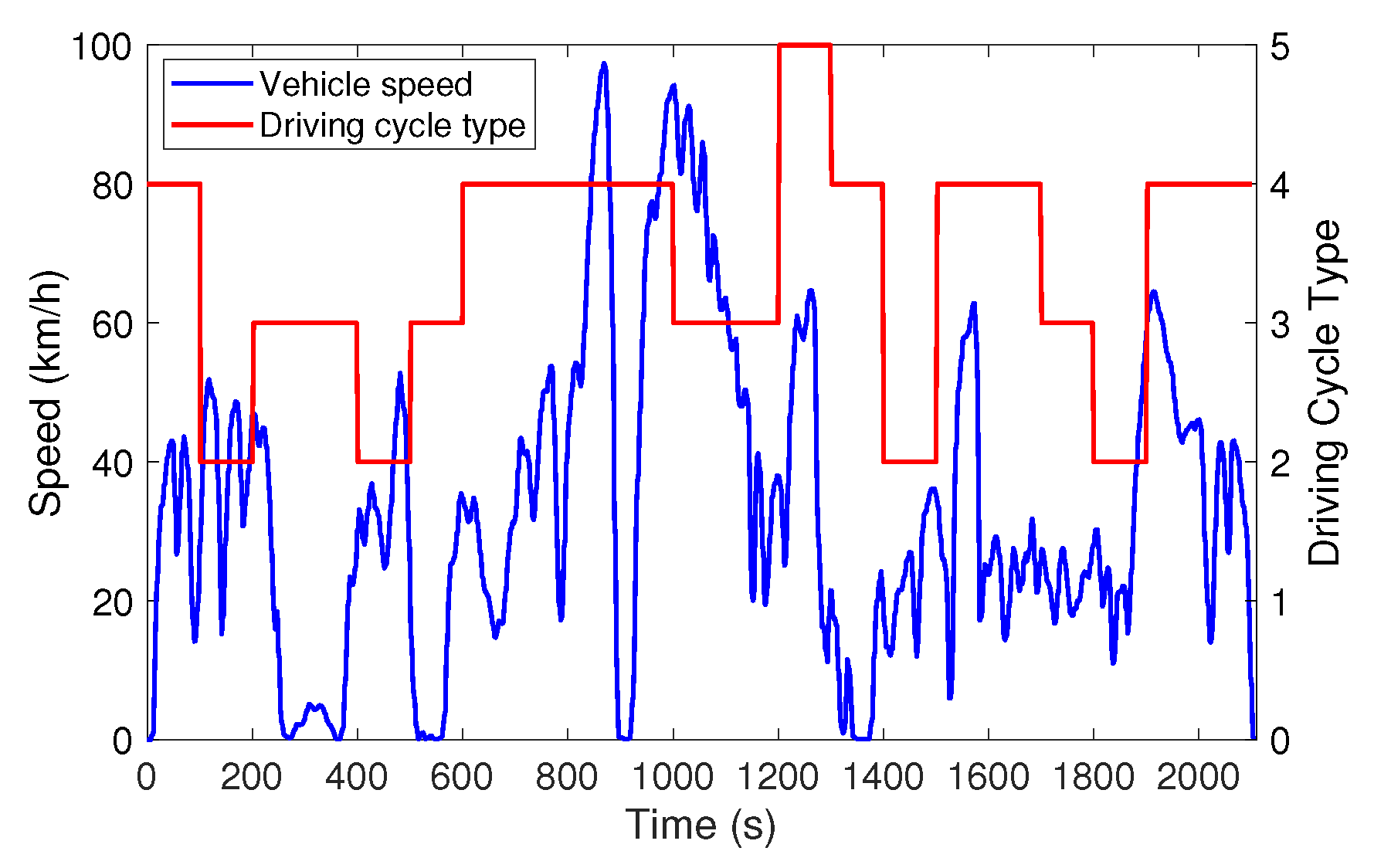 Wevj 11 00054 g018 Wevj 11 00054 g018