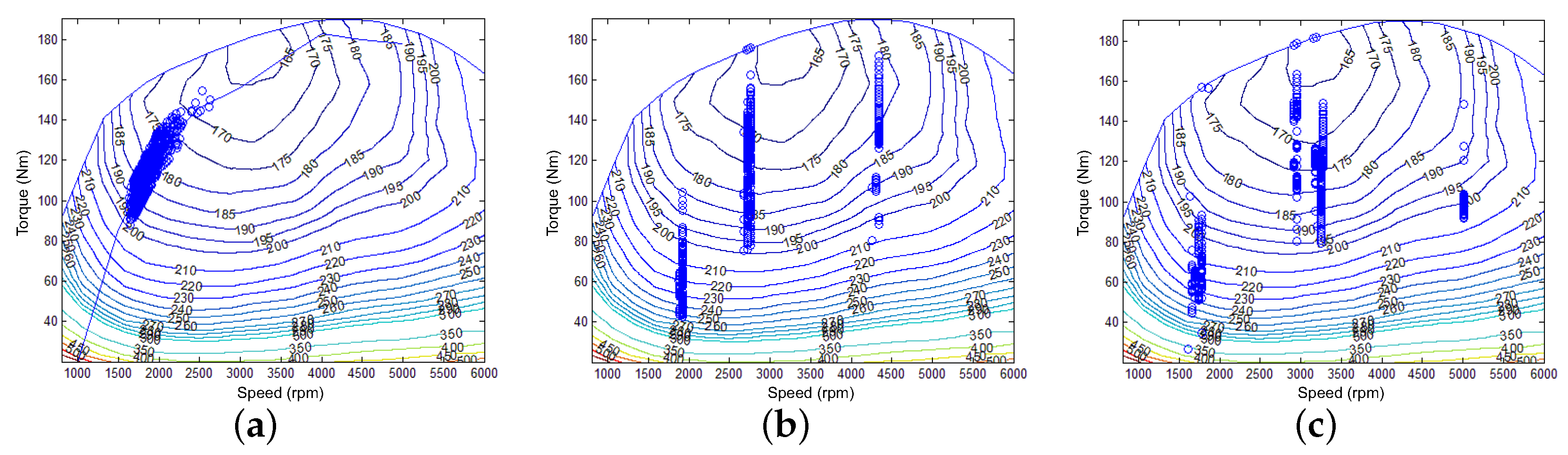 Wevj 11 00054 g019 Wevj 11 00054 g019