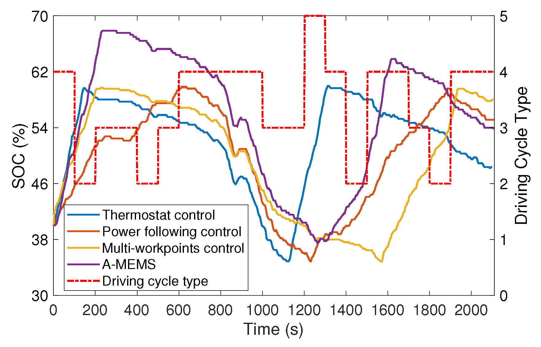 Wevj 11 00054 g020 Wevj 11 00054 g020