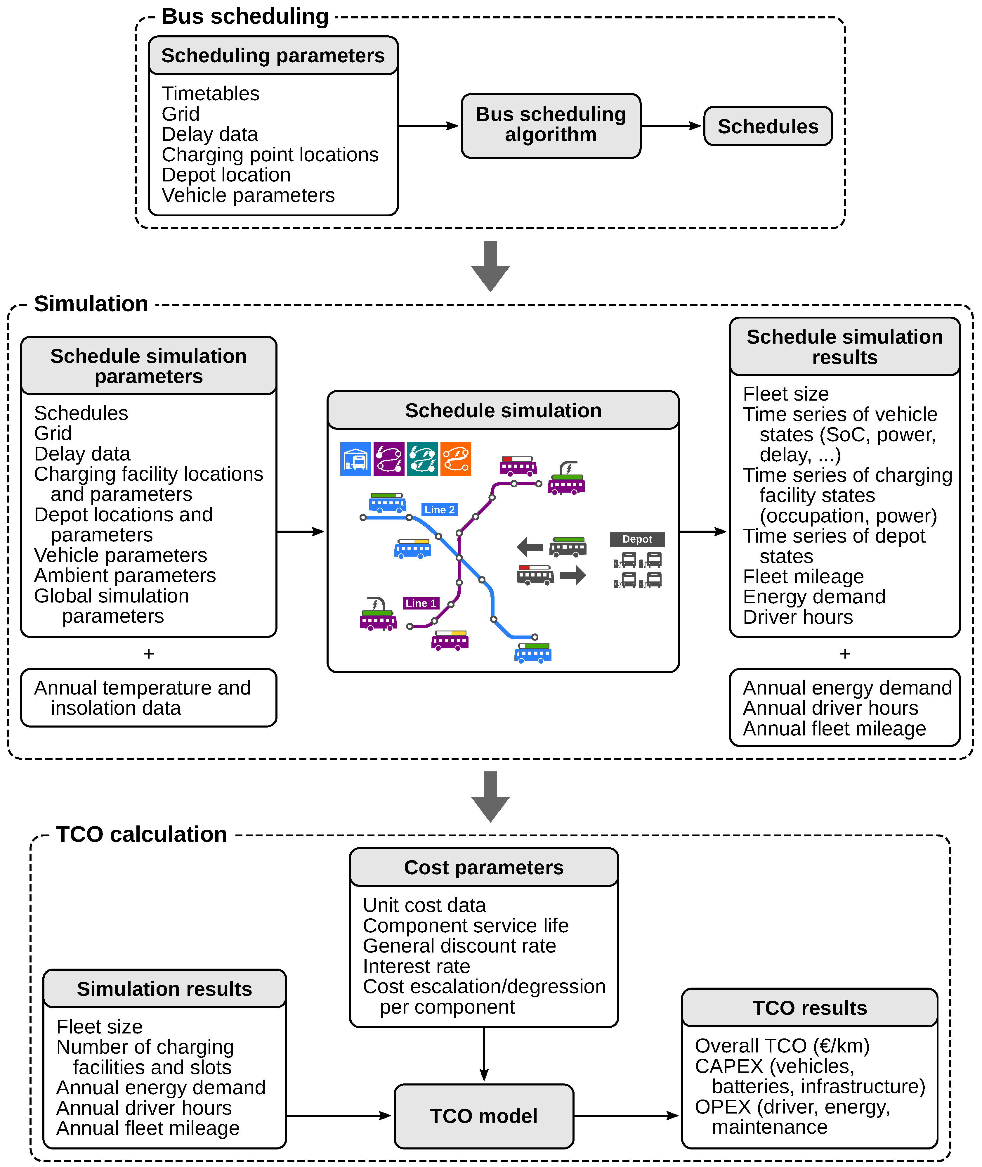 Wevj 11 00056 g003 Wevj 11 00056 g003