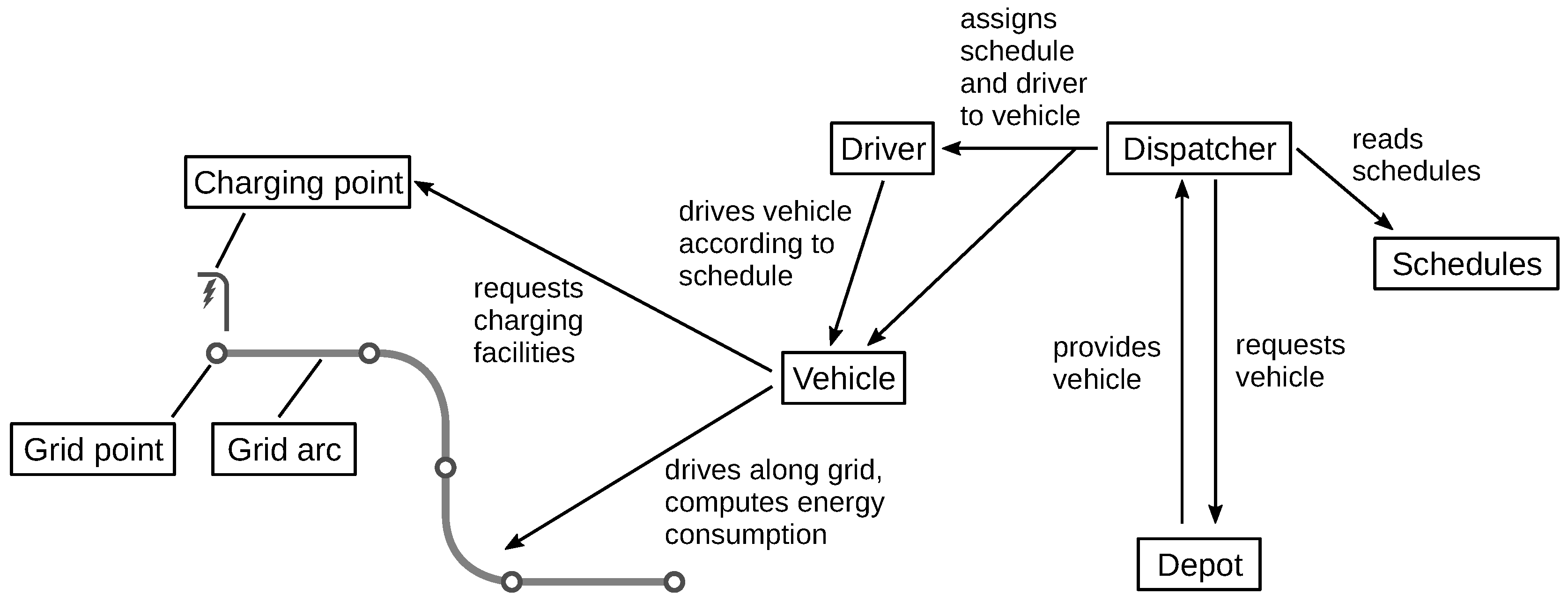 Wevj 11 00056 g004 Wevj 11 00056 g004