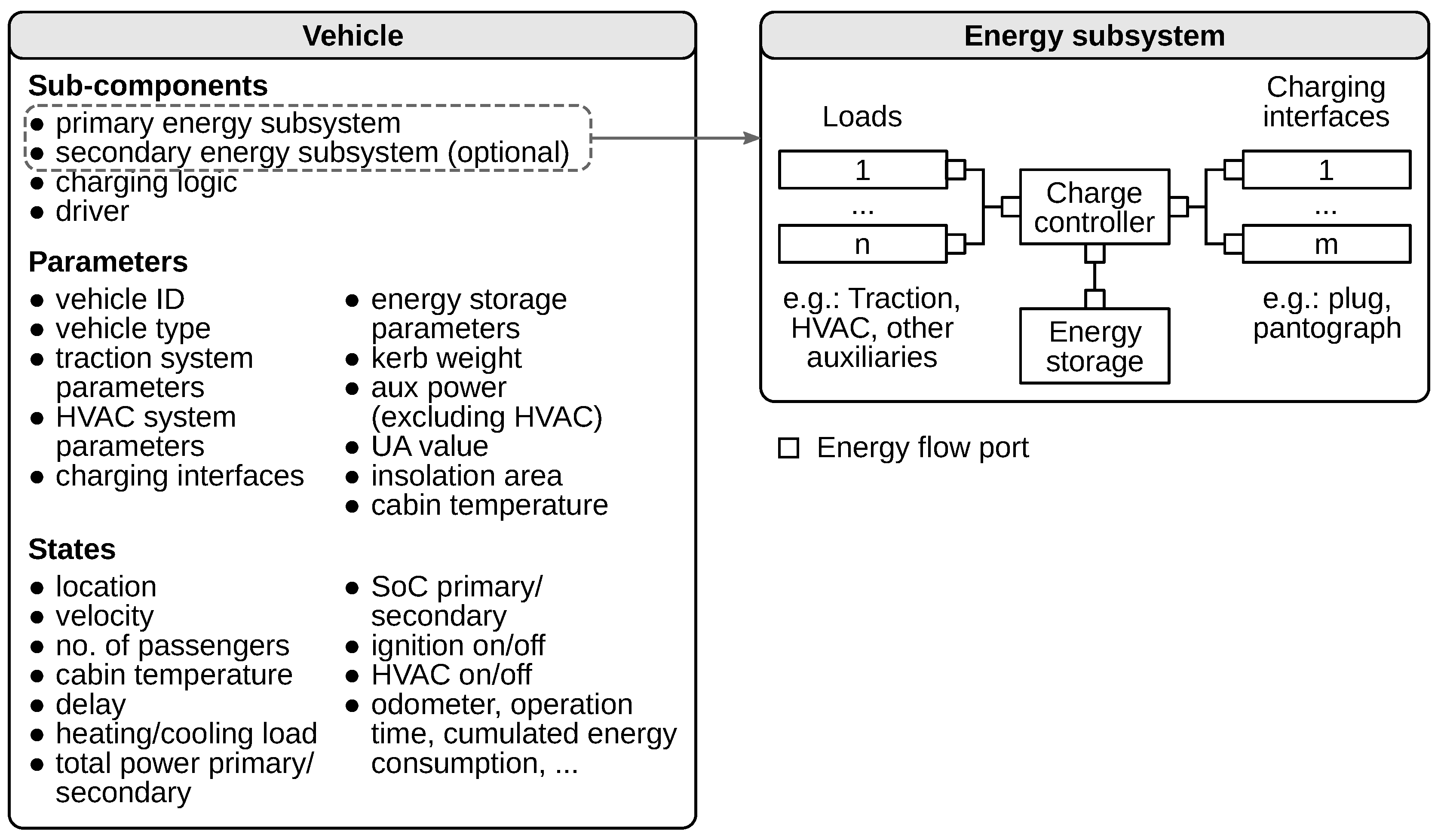 Wevj 11 00056 g005 Wevj 11 00056 g005